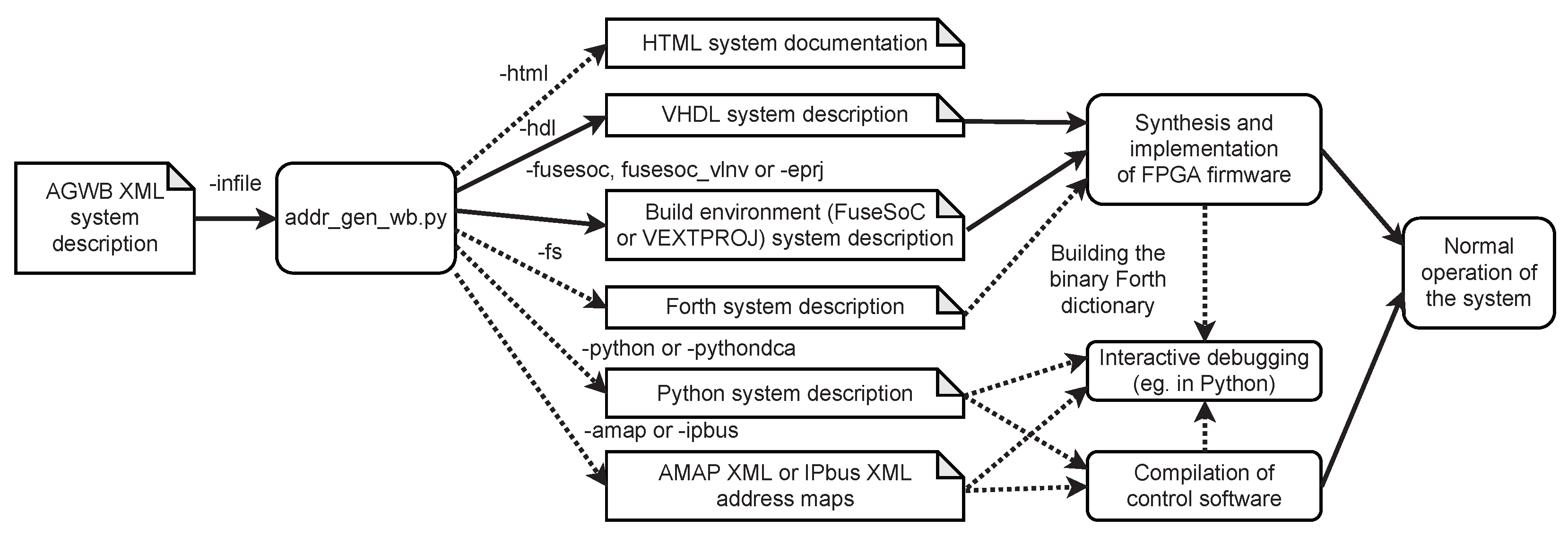 Sensors 21 07378 g005