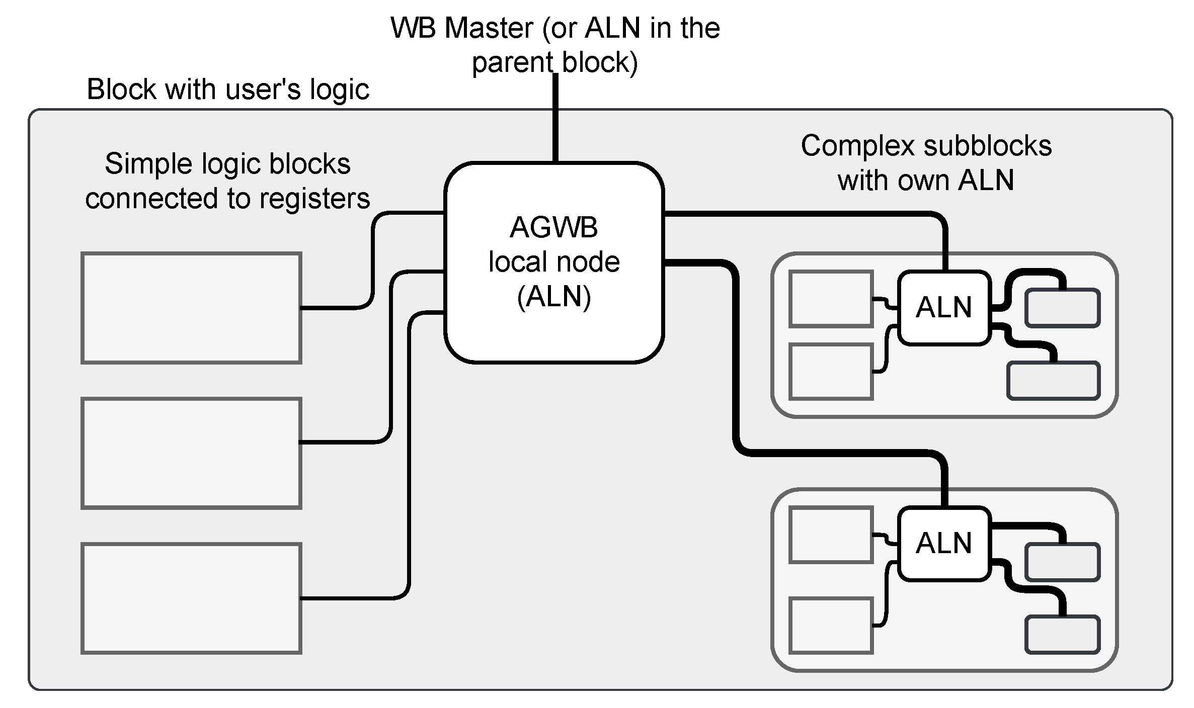 Sensors 21 07378 g006