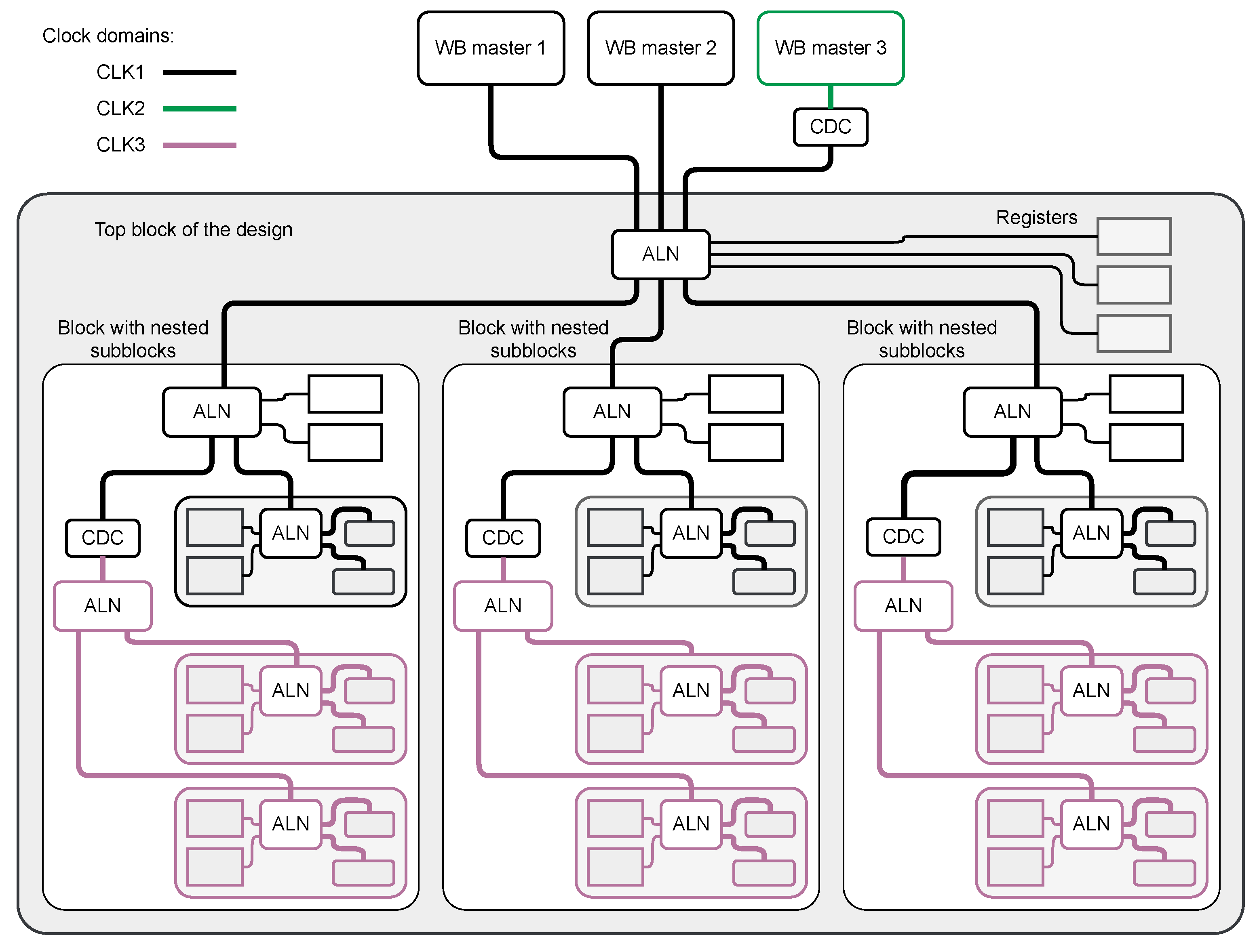 Sensors 21 07378 g007