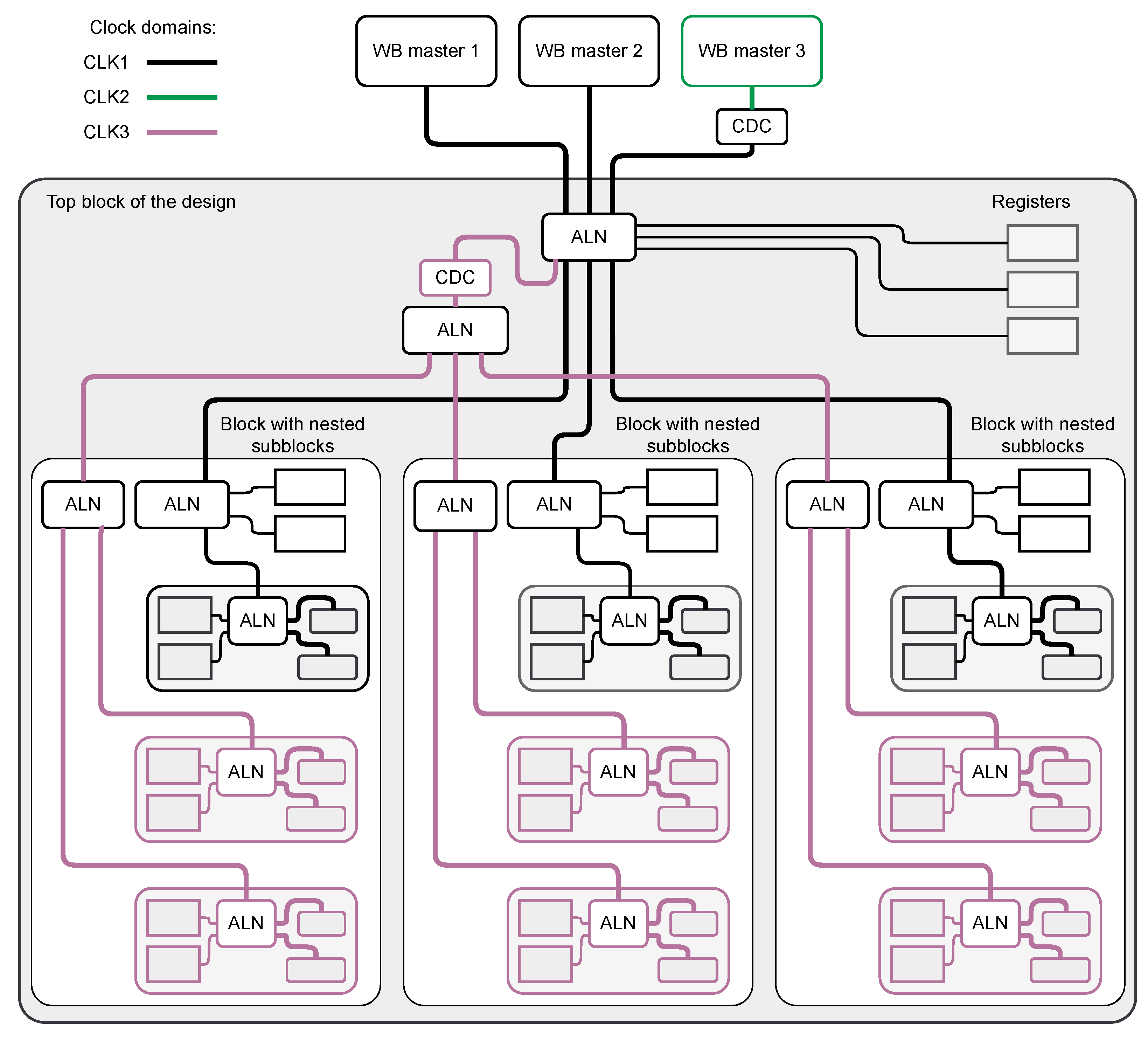 Sensors 21 07378 g008