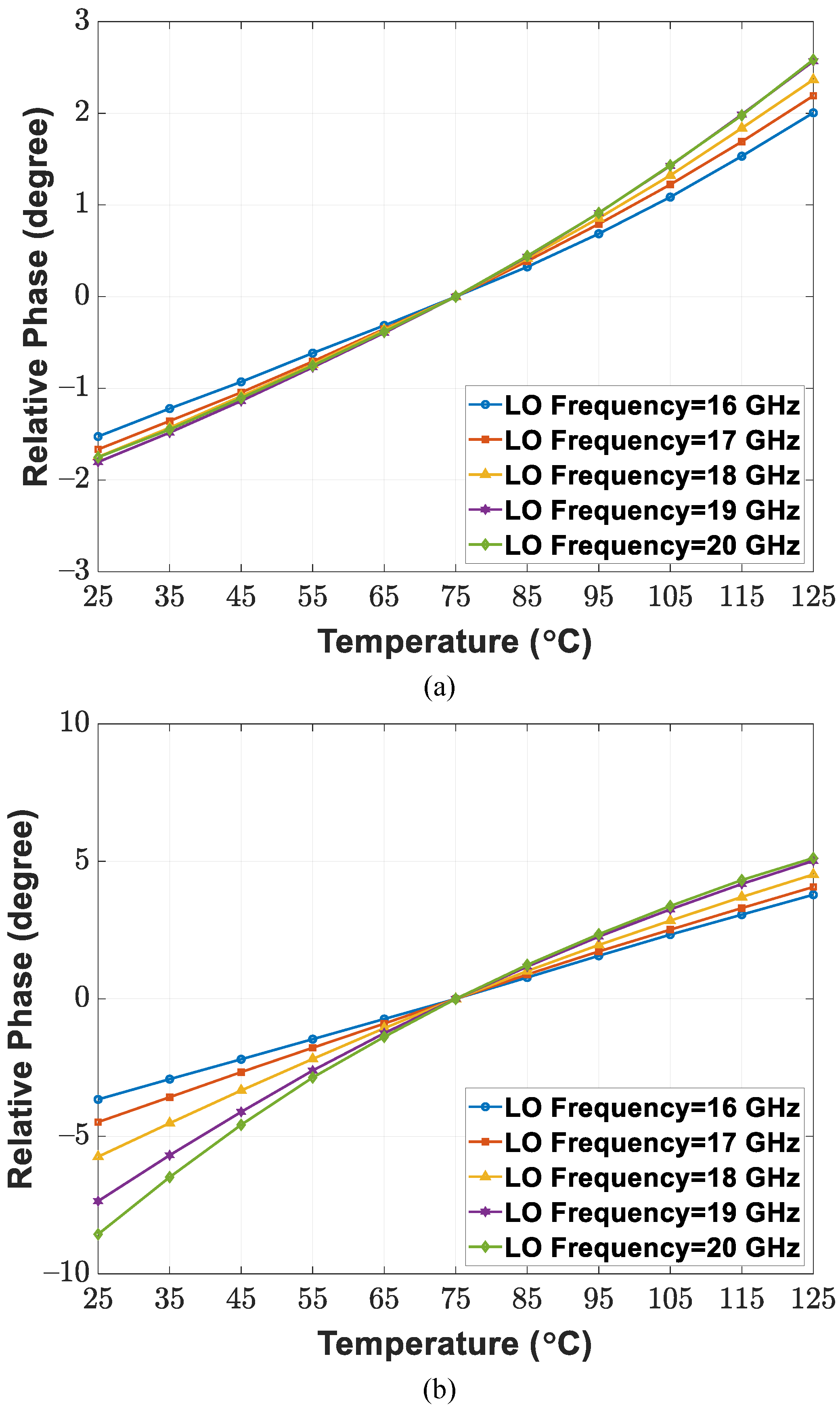 Sensors 21 07382 g010