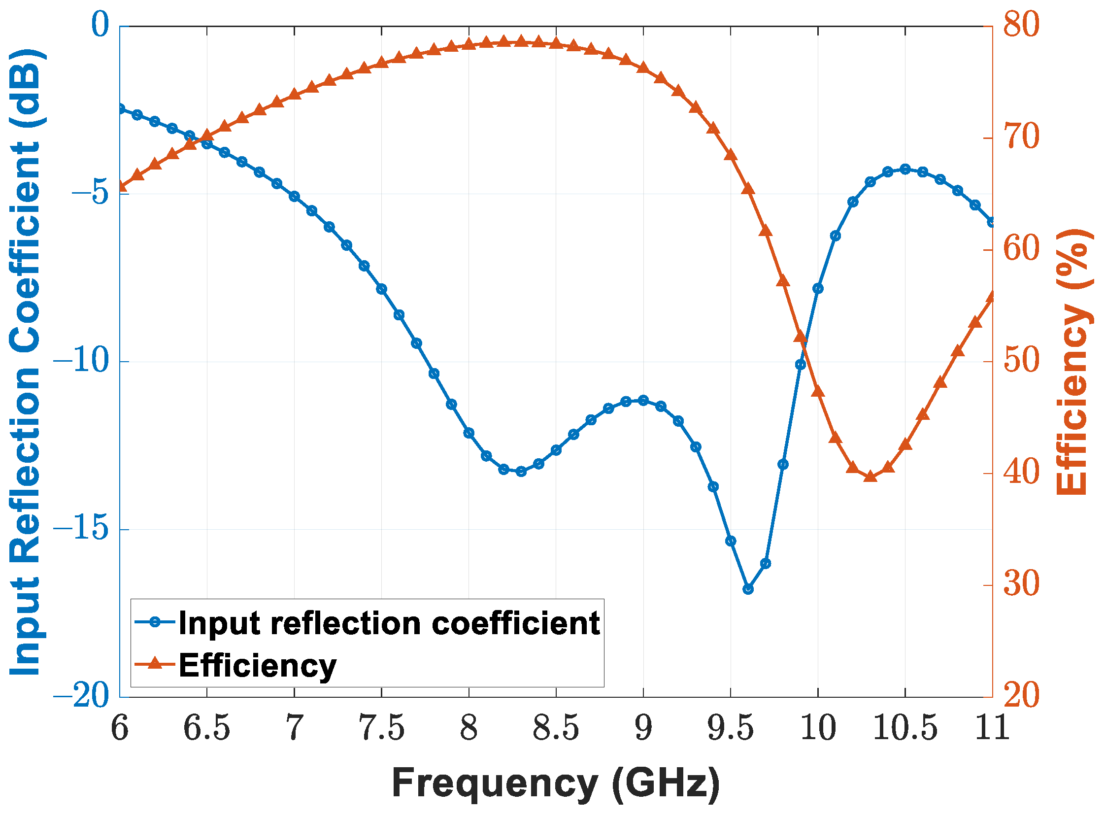 Sensors 21 07382 g017