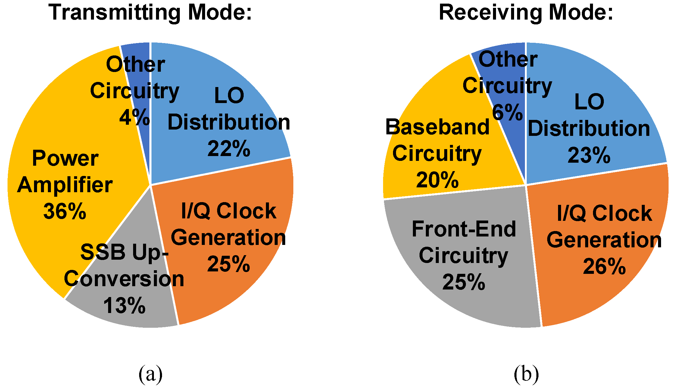 Sensors 21 07382 g021
