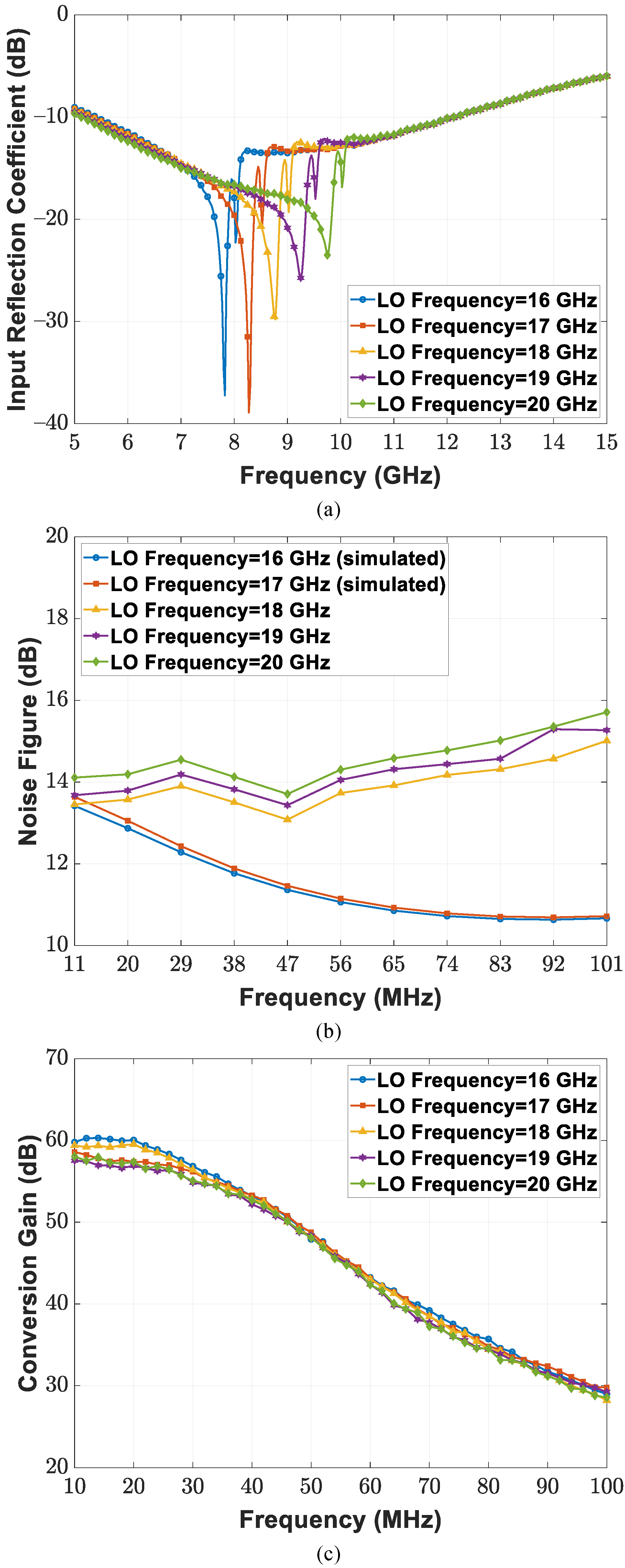 Sensors 21 07382 g022
