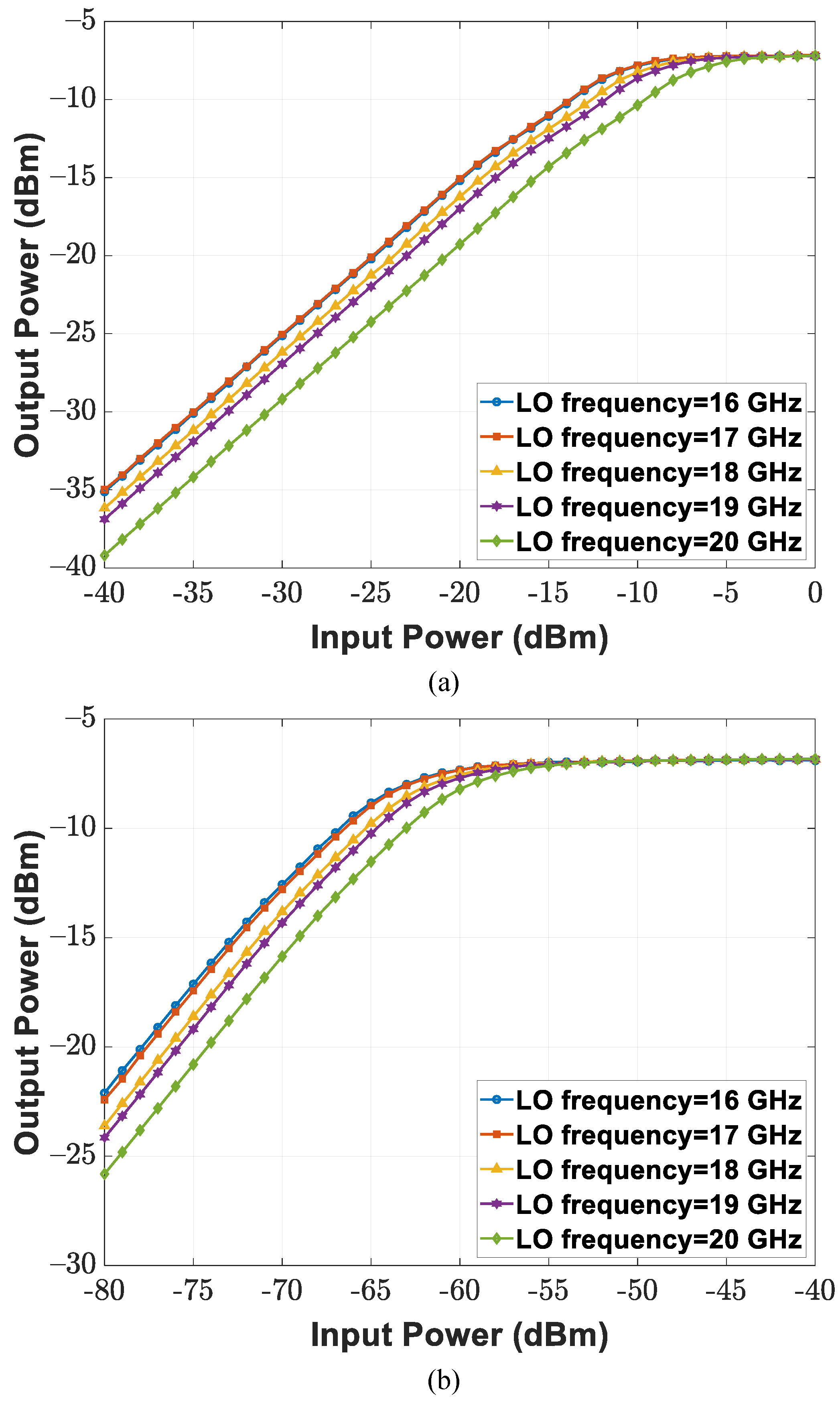 Sensors 21 07382 g023