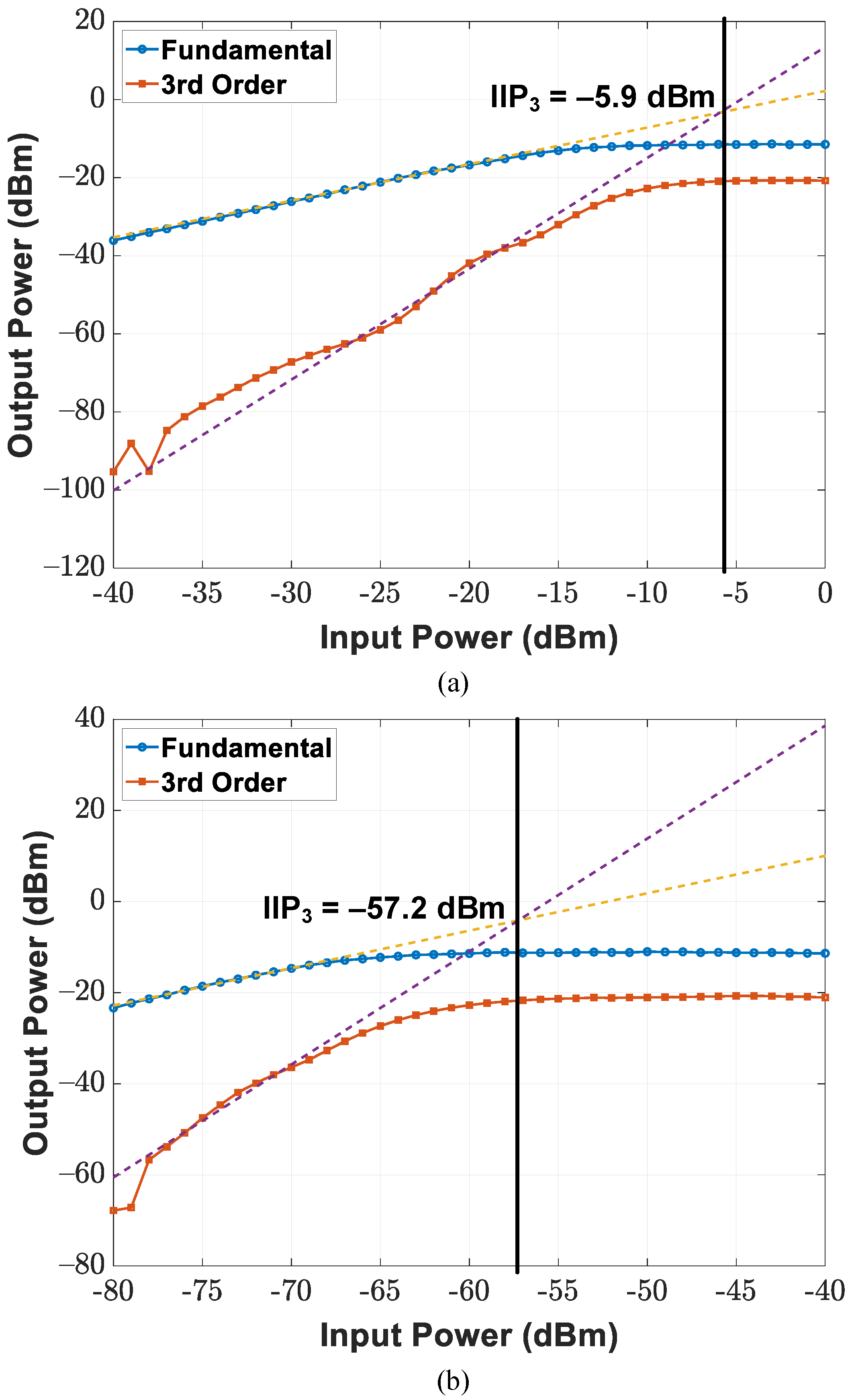 Sensors 21 07382 g024