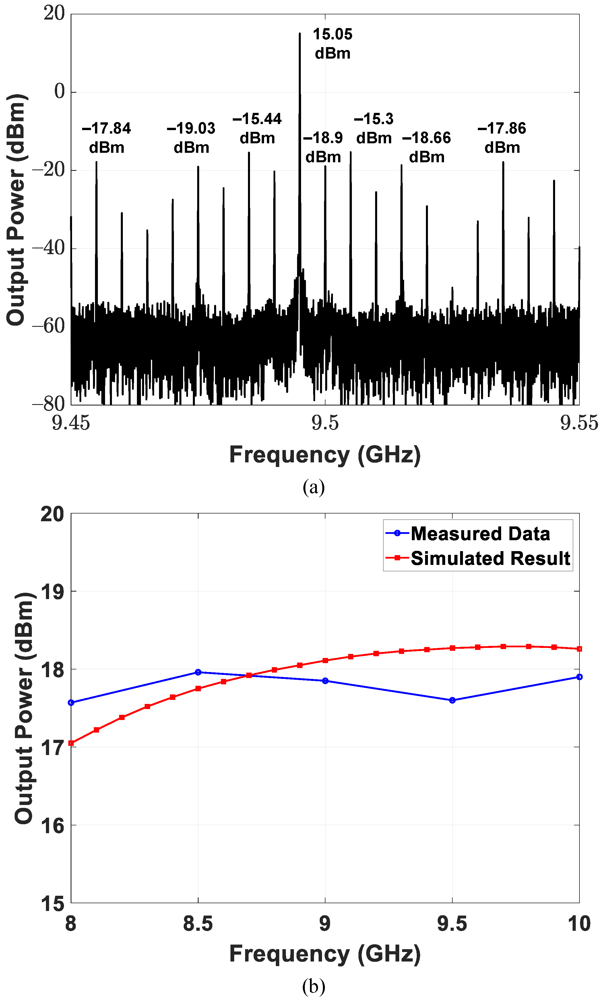Sensors 21 07382 g025