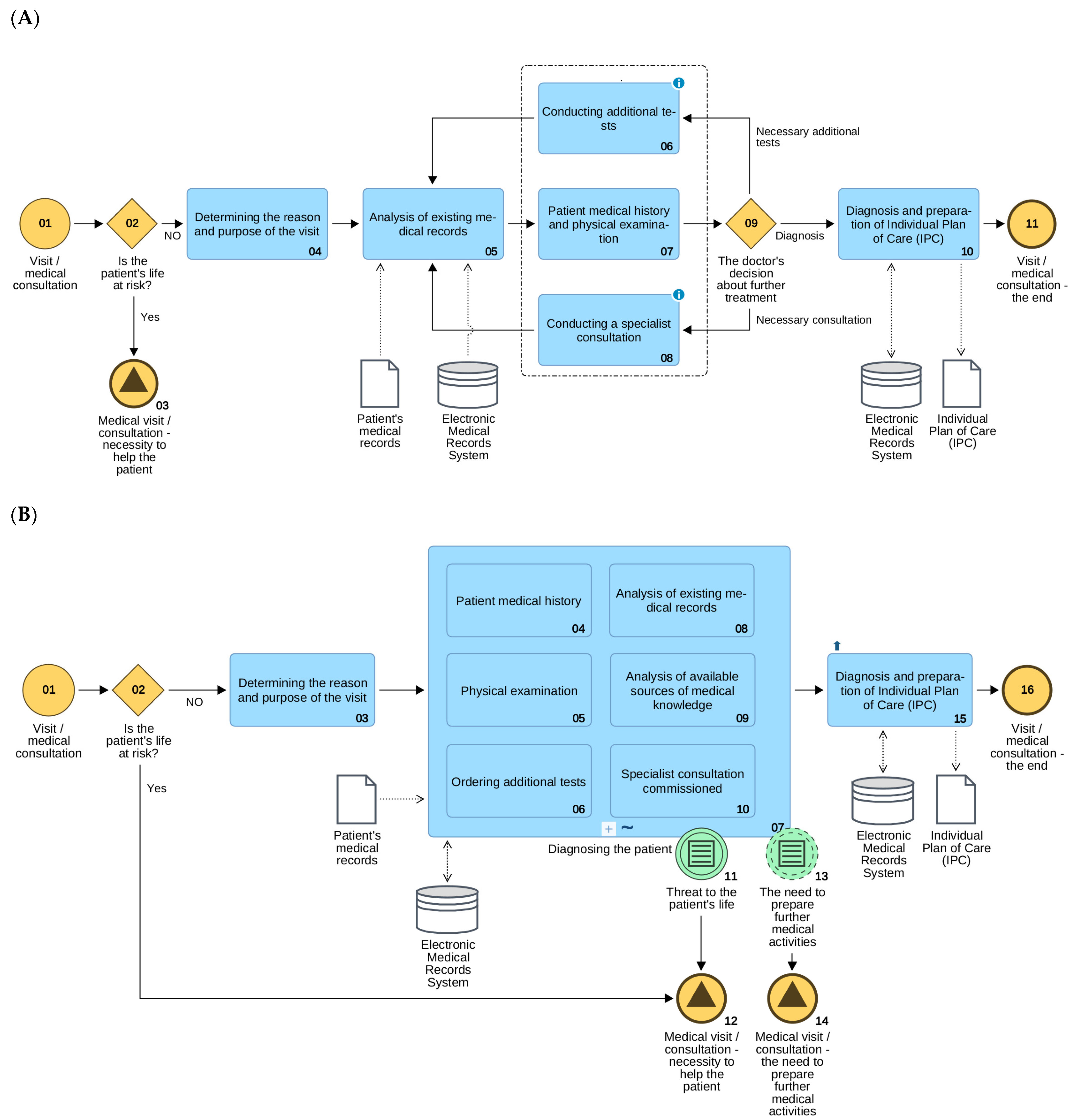 Sensors 21 07383 g001