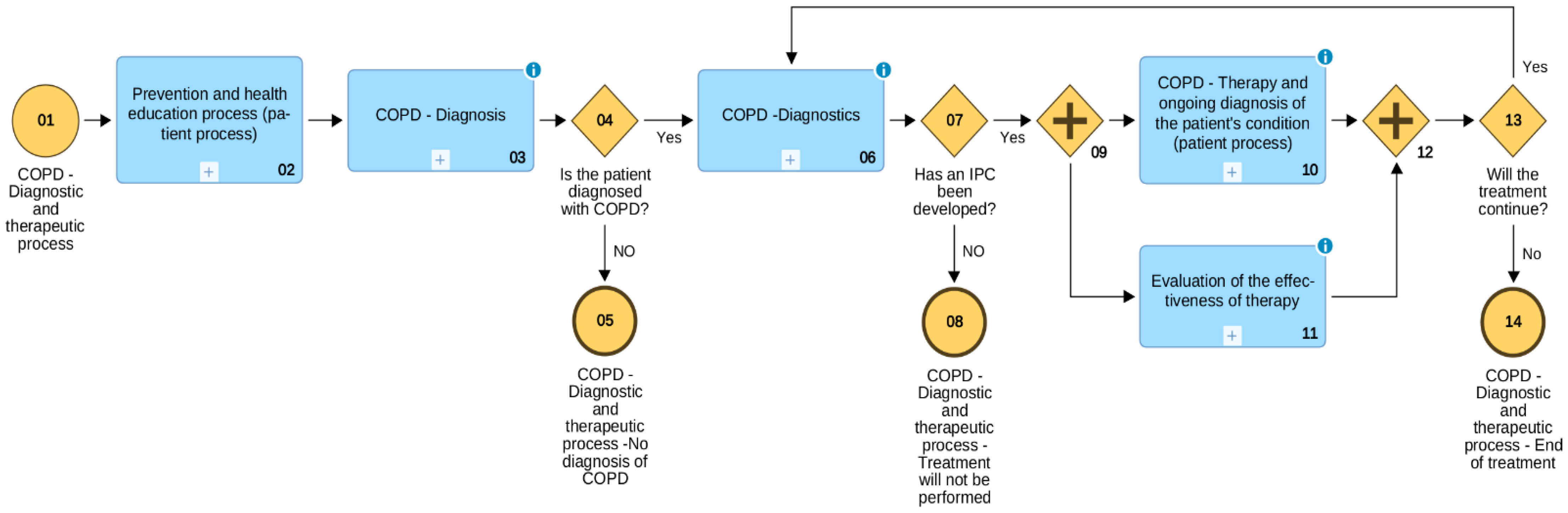 Sensors 21 07383 g002