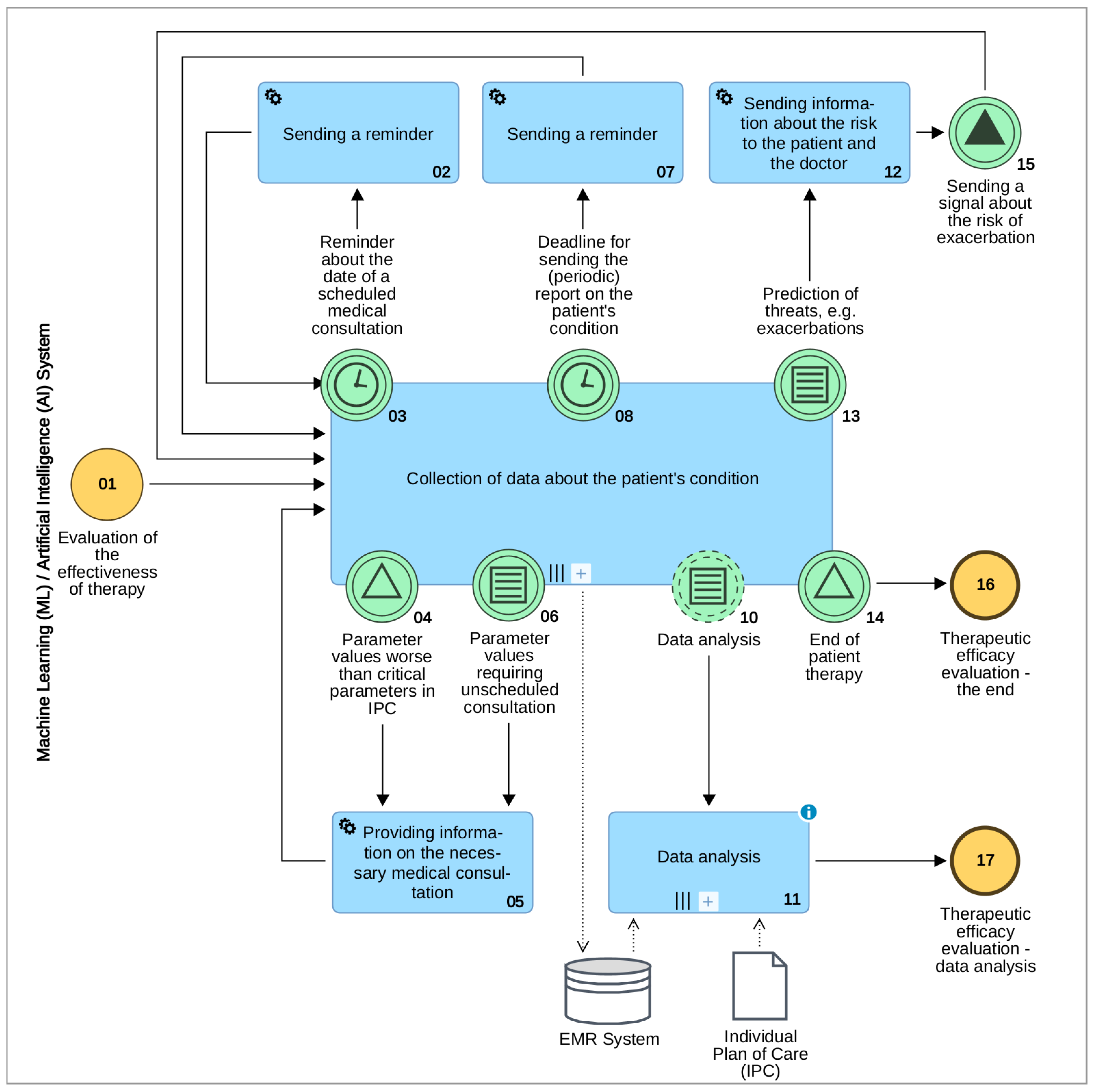 Sensors 21 07383 g004