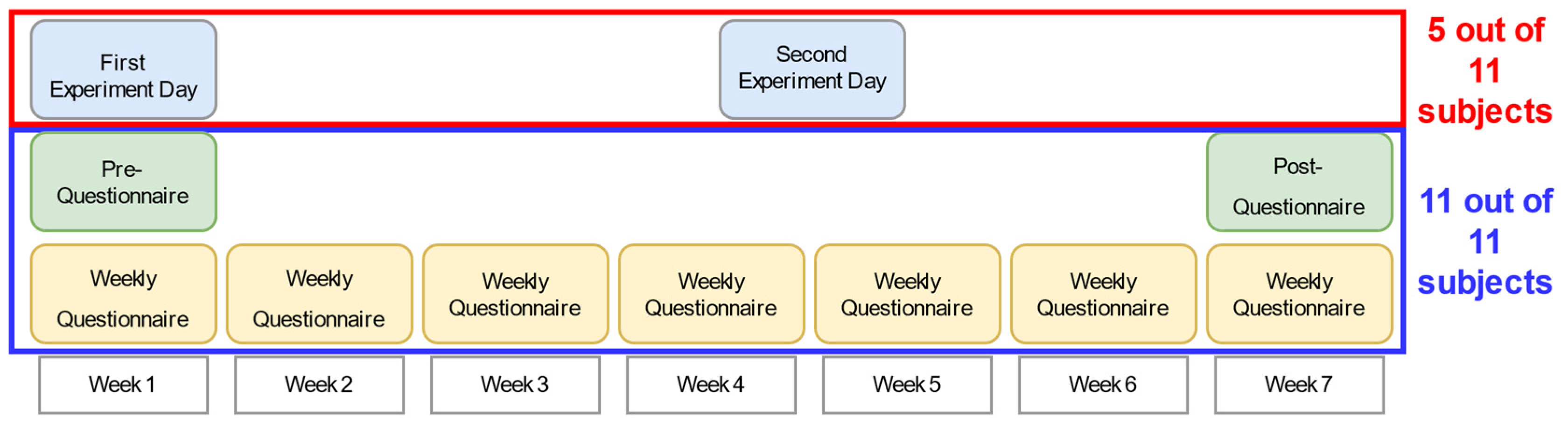 Sensors 21 07384 g002