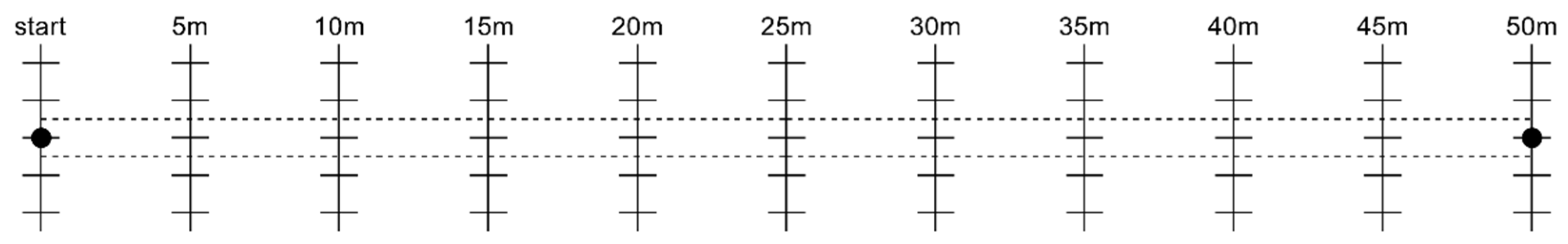 Sensors 21 07384 g003
