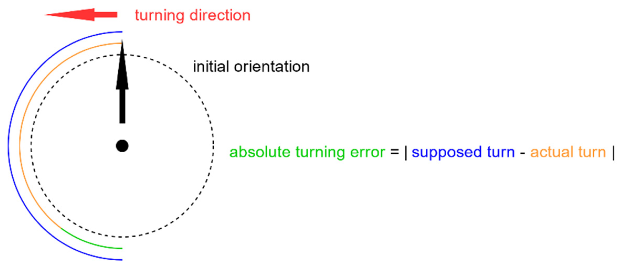 Sensors 21 07384 g004