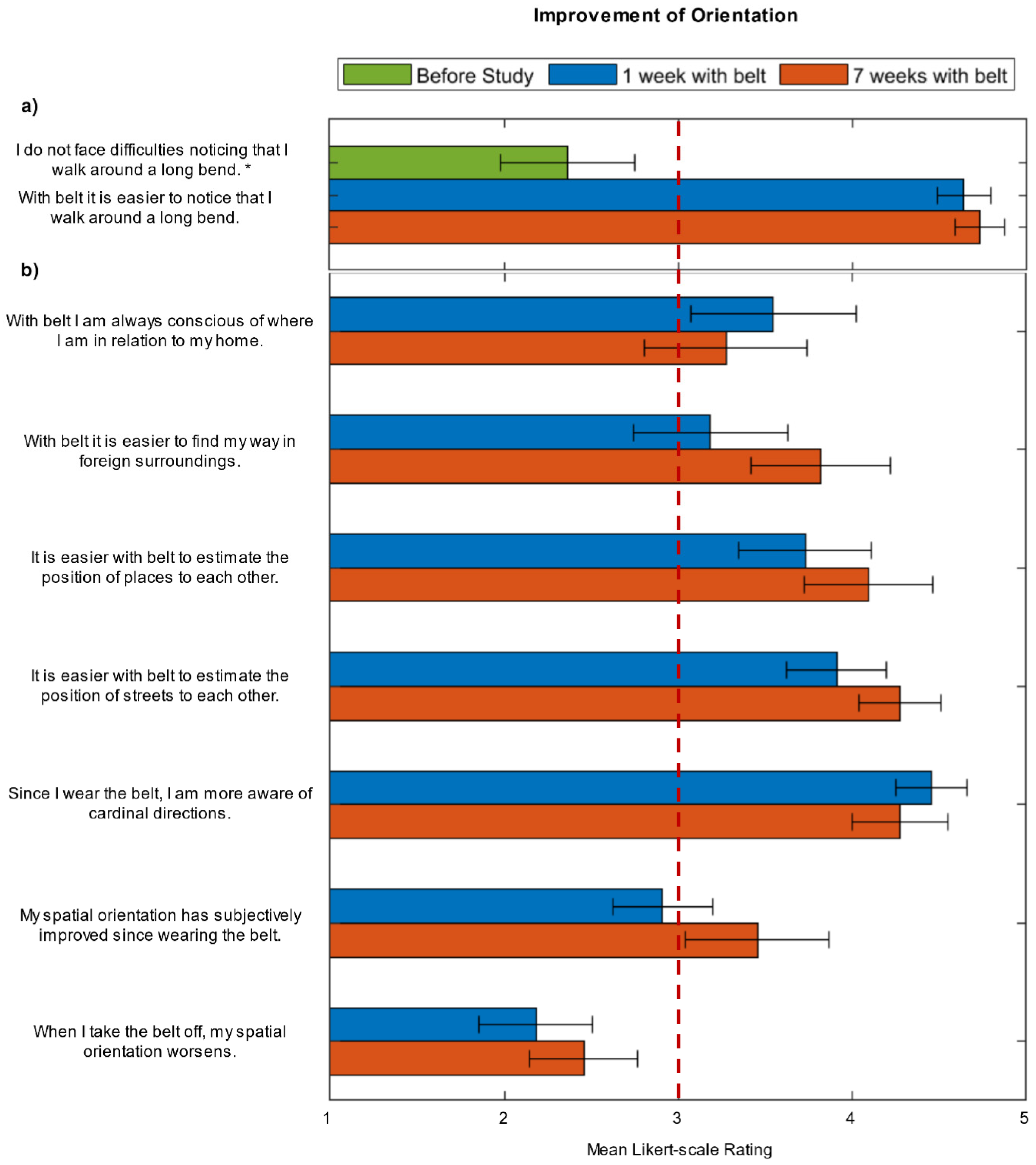 Sensors 21 07384 g007