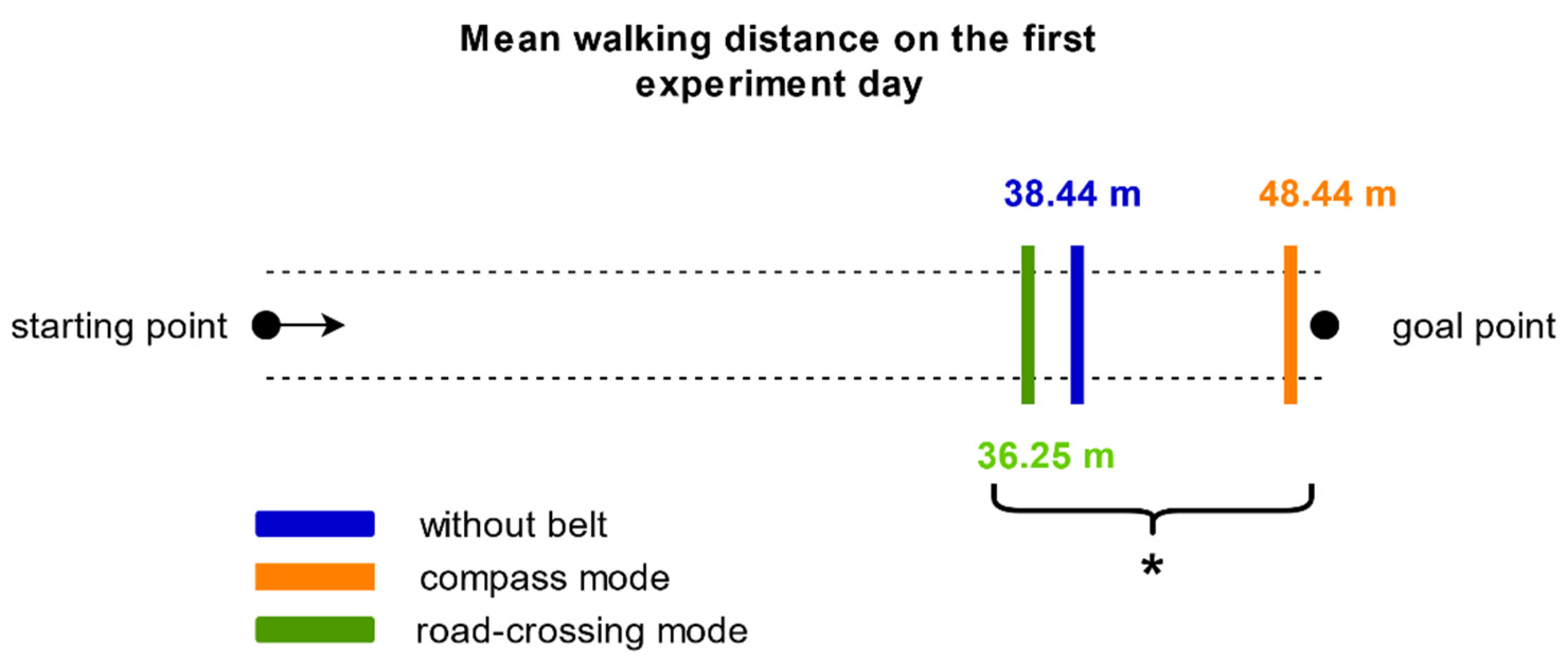 Sensors 21 07384 g008