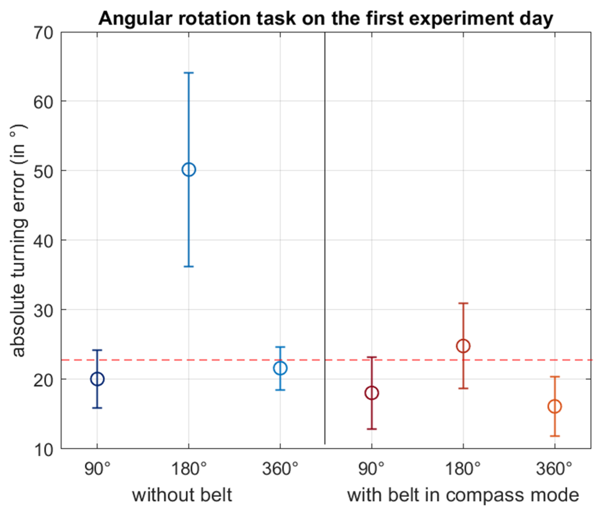 Sensors 21 07384 g009