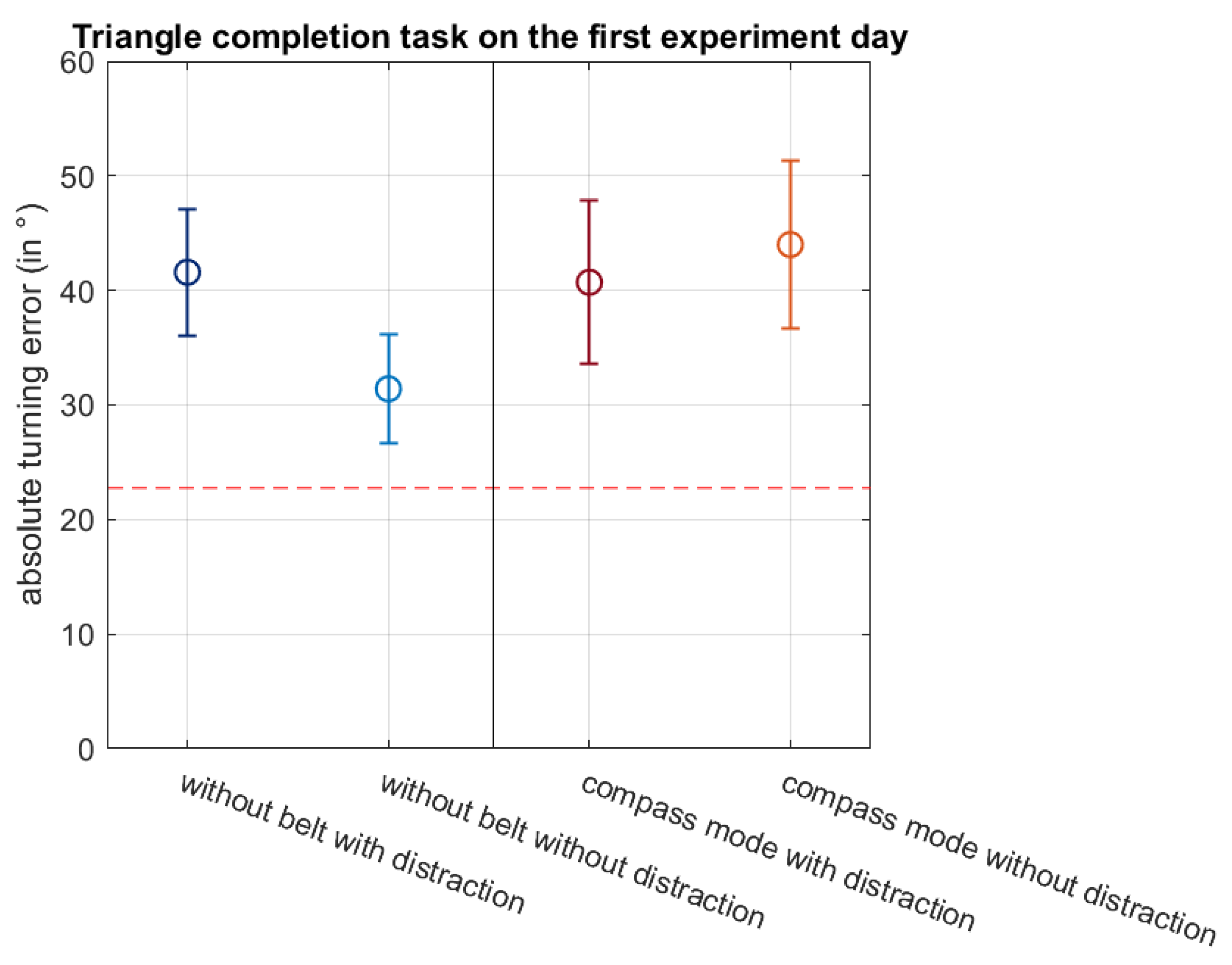 Sensors 21 07384 g010