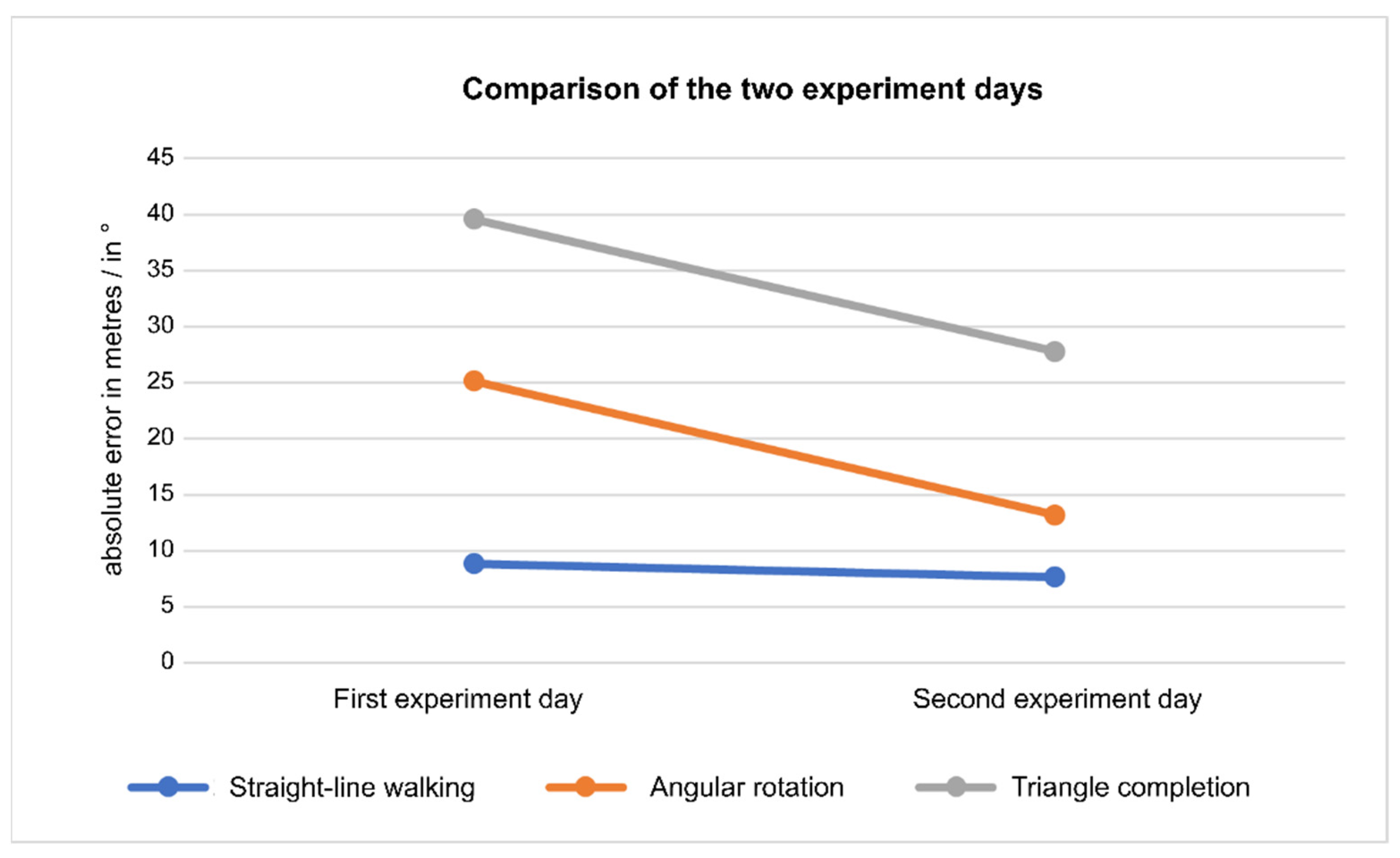 Sensors 21 07384 g011