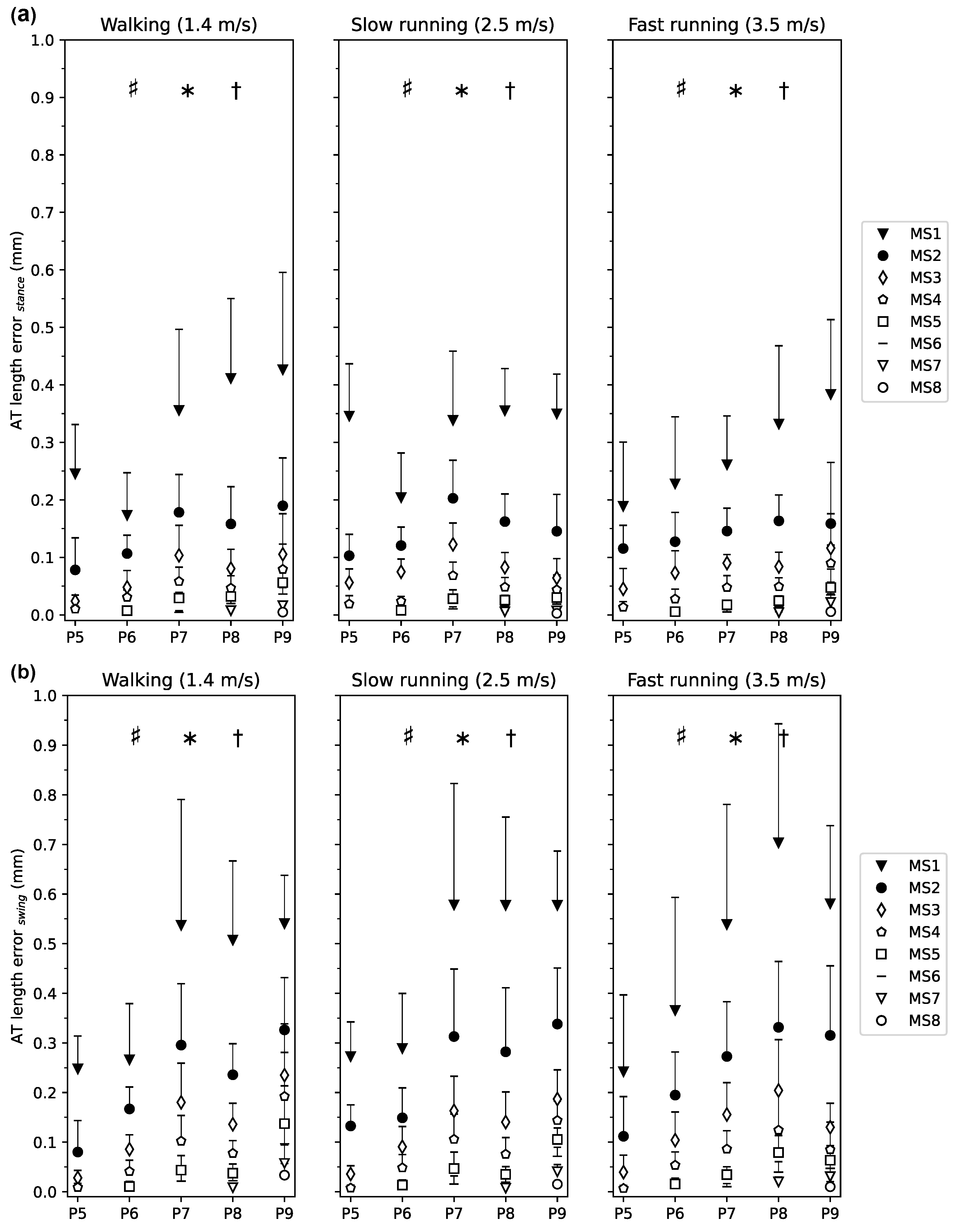 Sensors 21 07387 g003