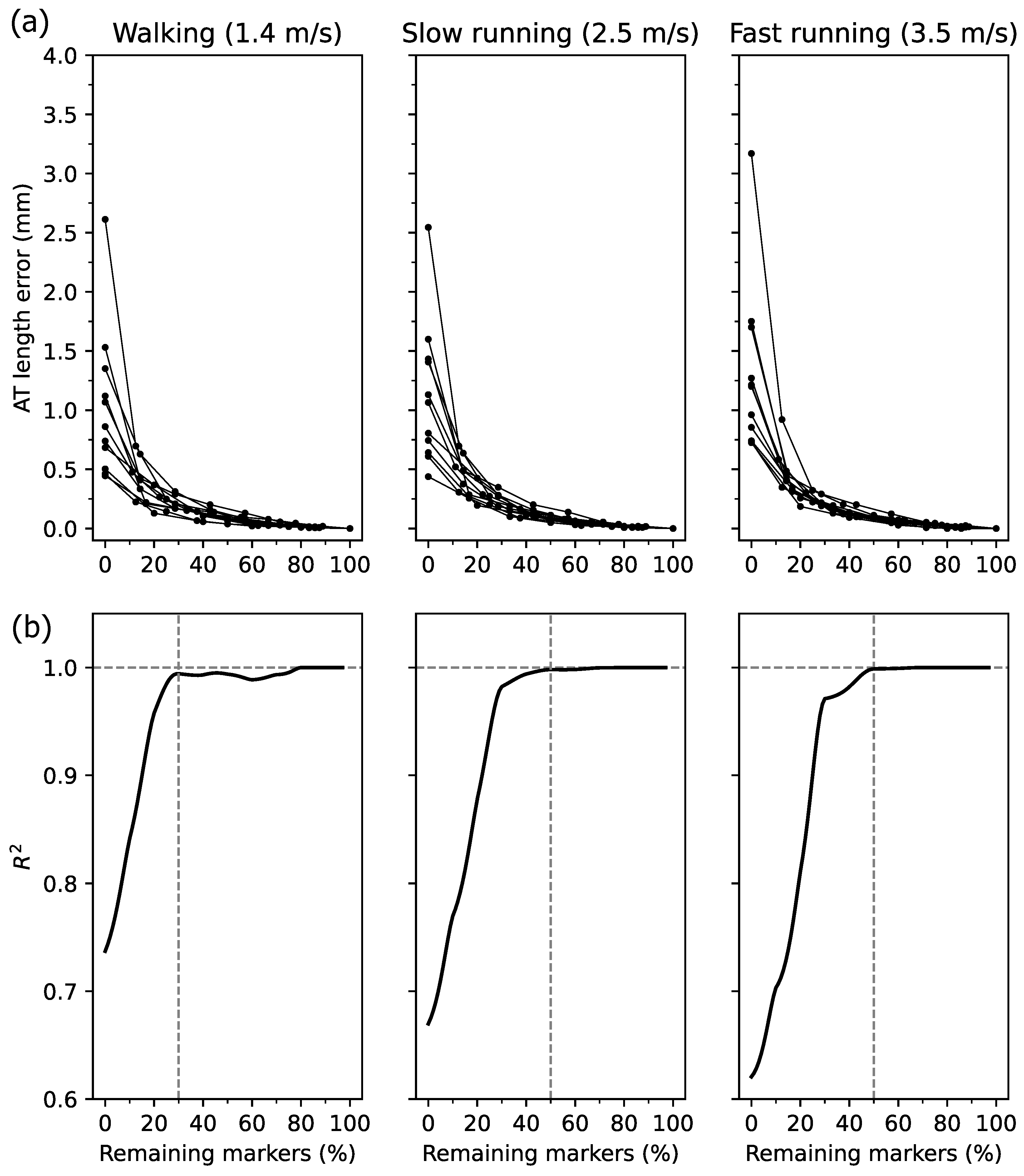 Sensors 21 07387 g004