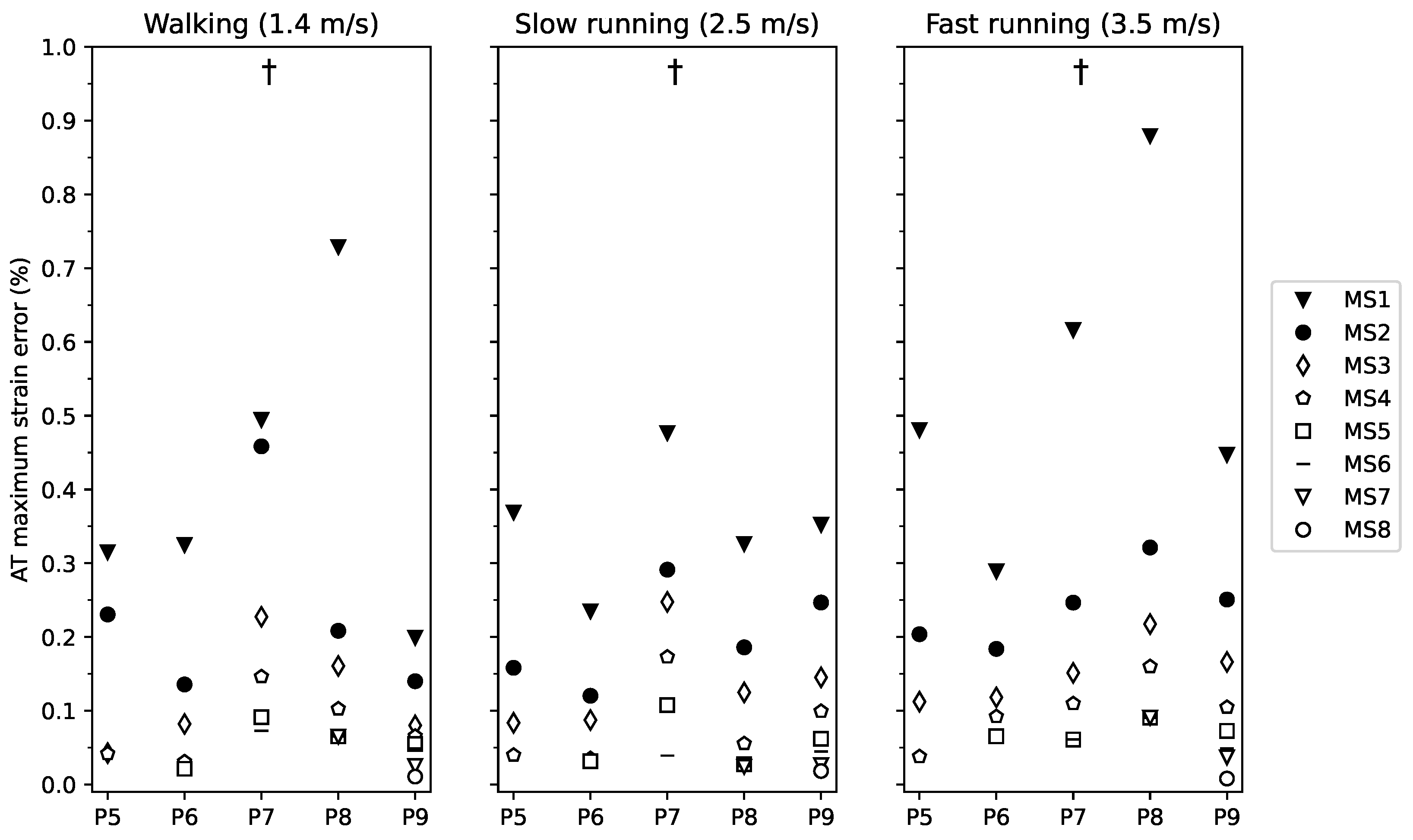 Sensors 21 07387 g005