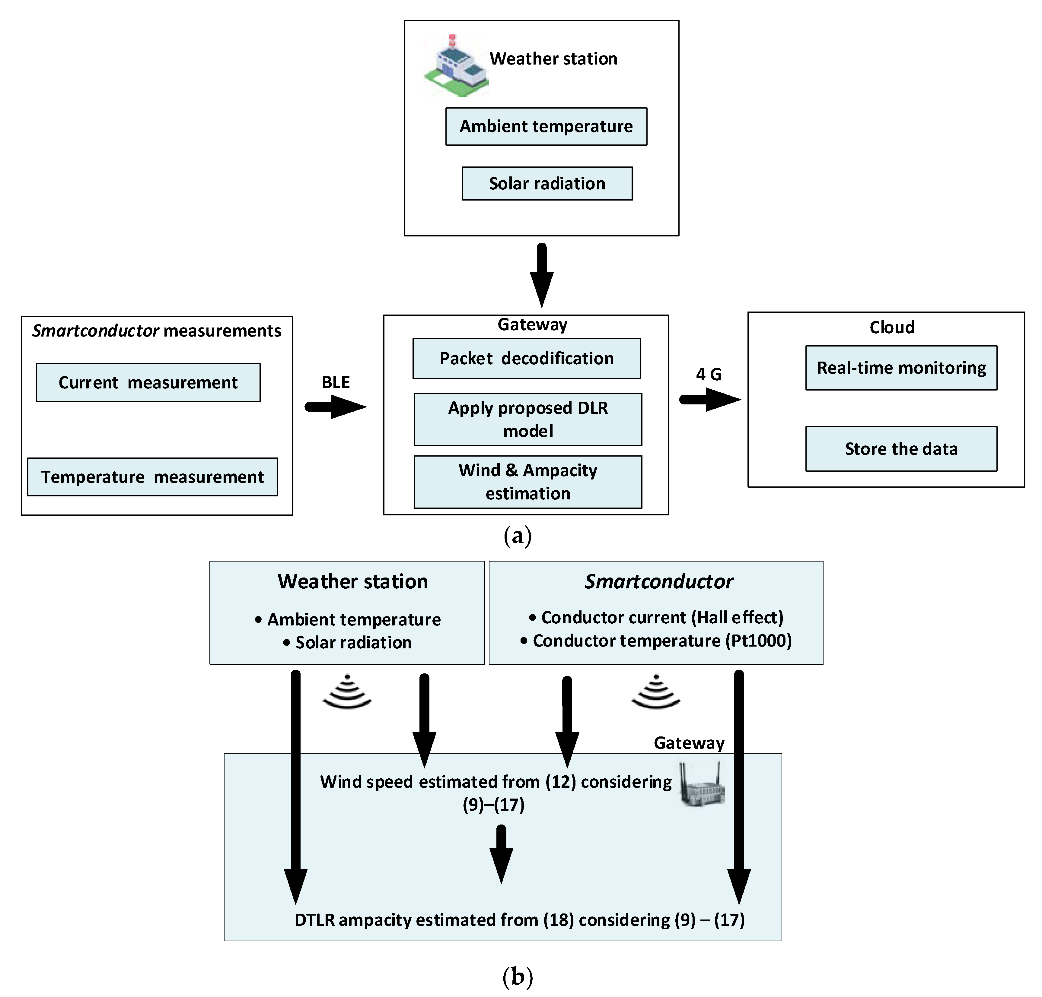 Sensors 21 07388 g001