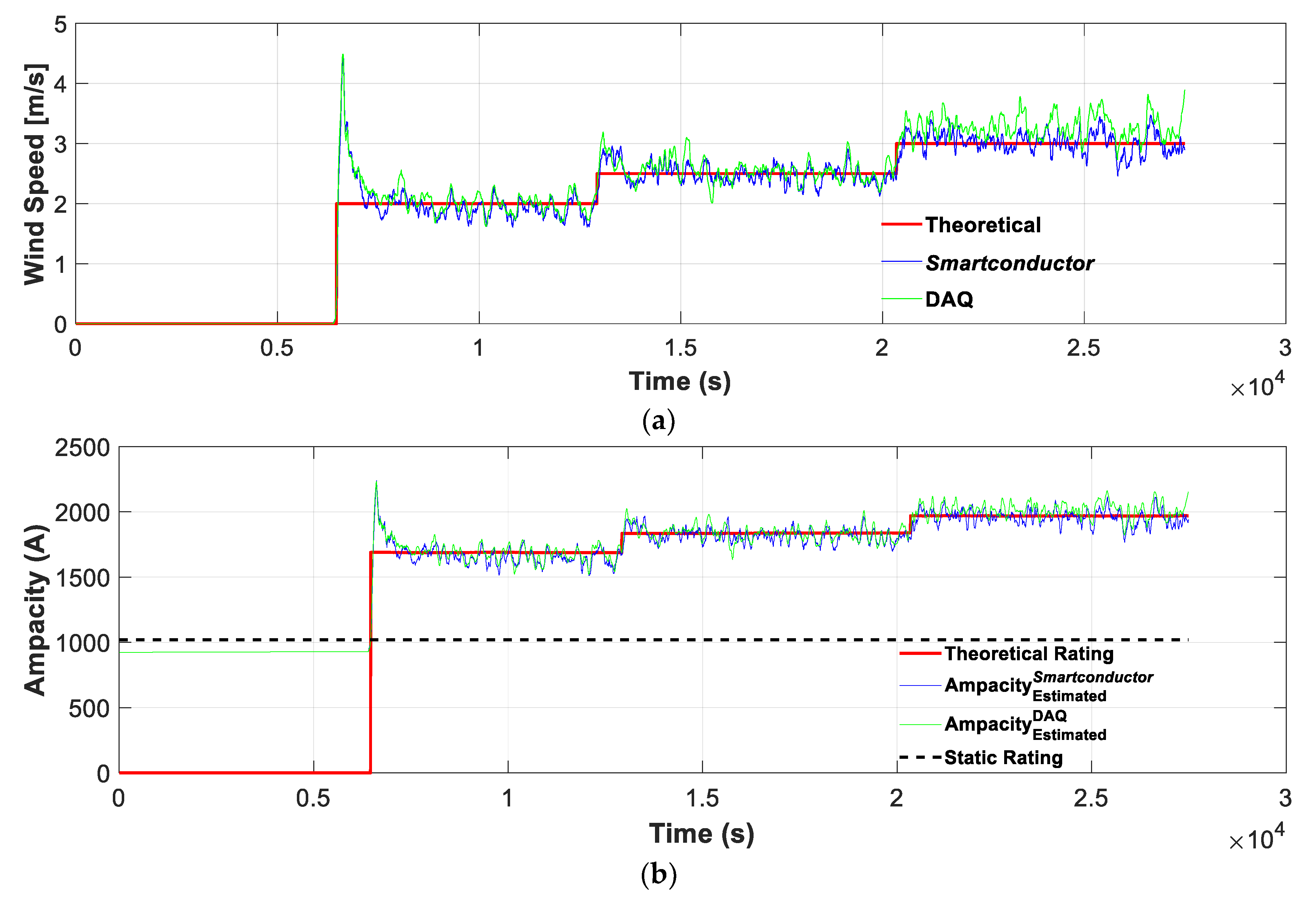 Sensors 21 07388 g006