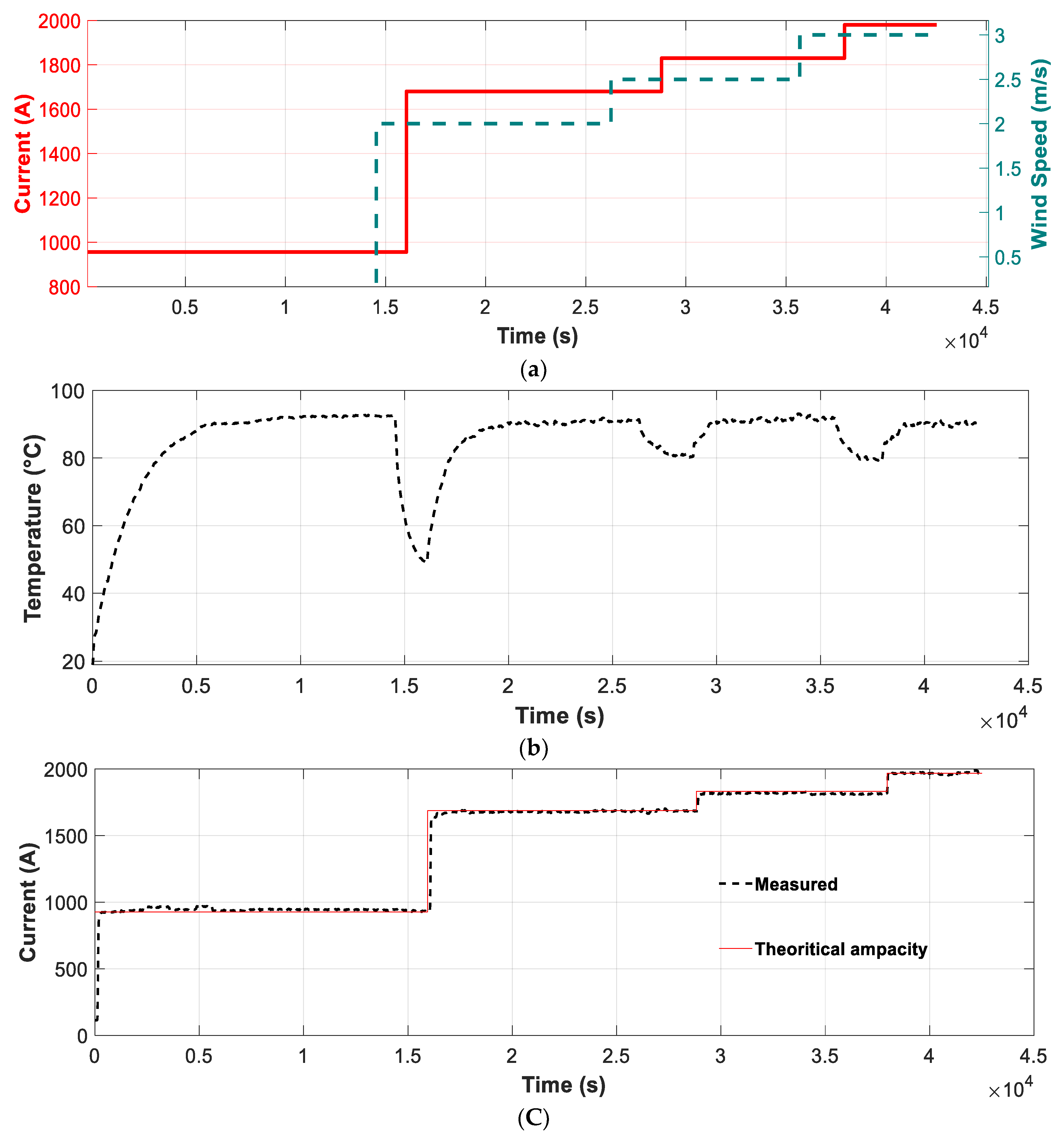 Sensors 21 07388 g007