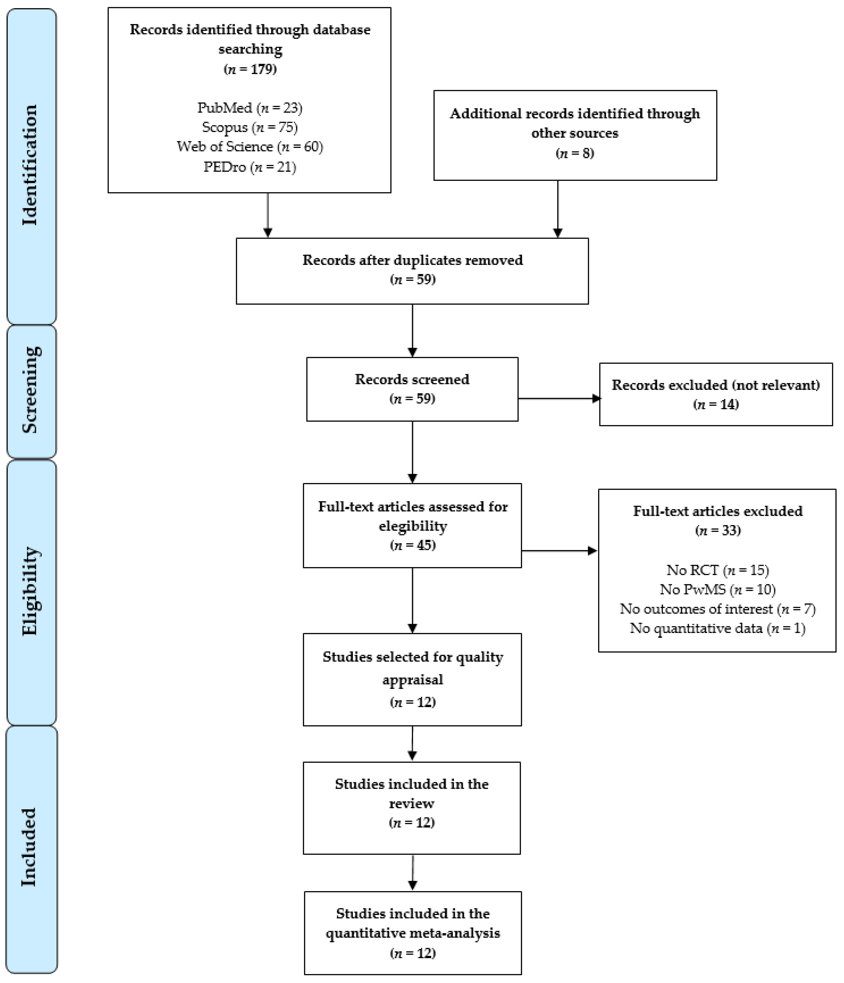 Sensors 21 07389 g001