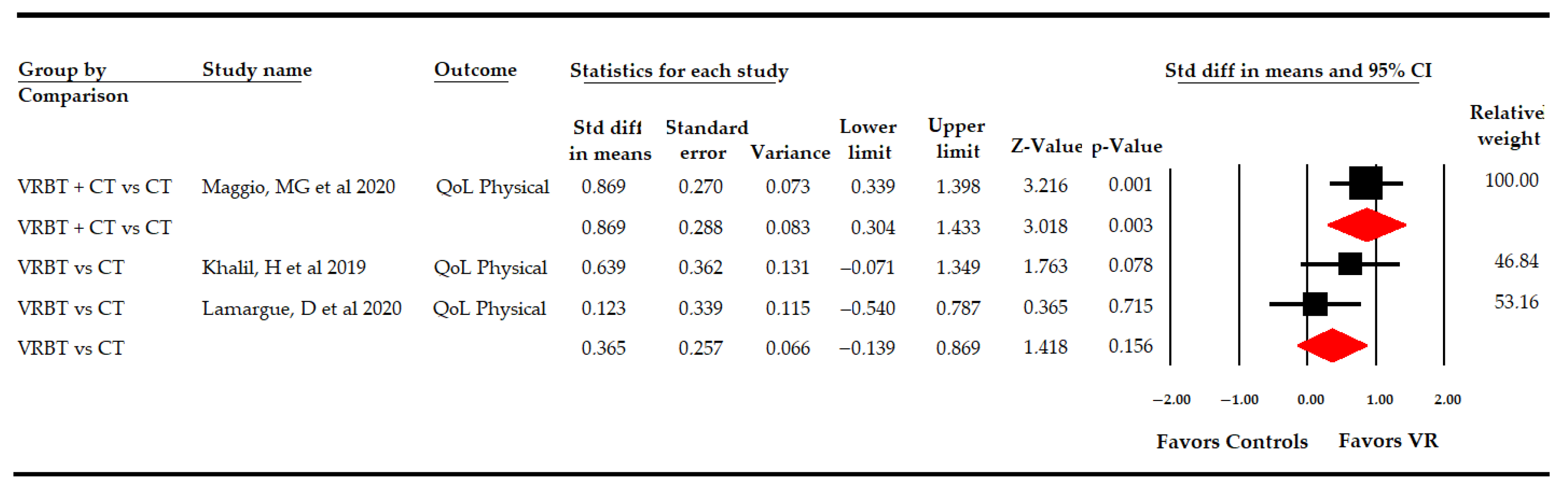 Sensors 21 07389 g008