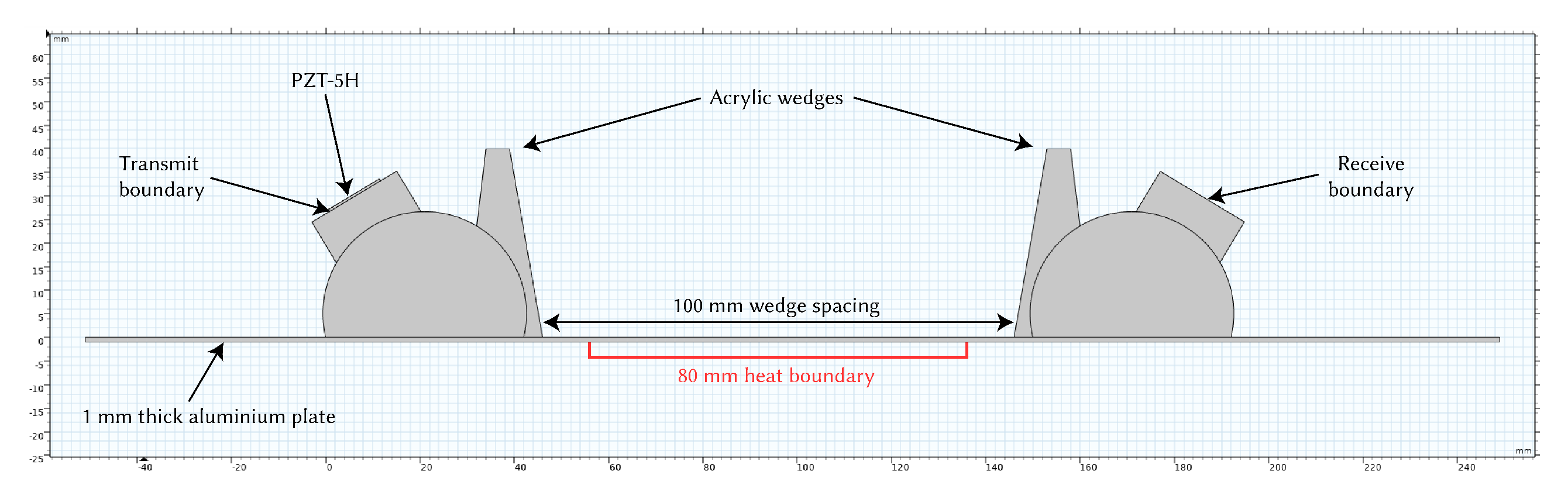 Sensors 21 07390 g002