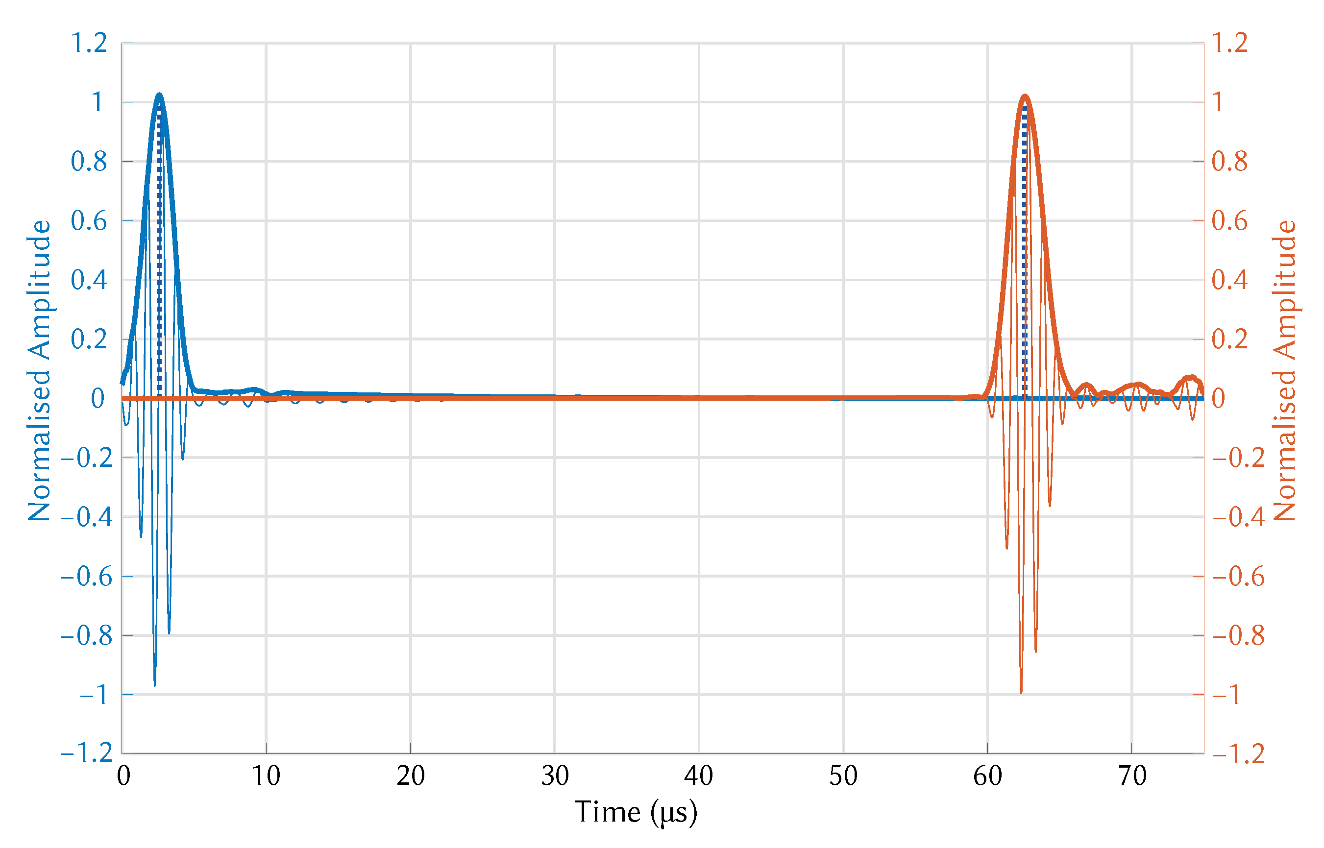 Sensors 21 07390 g005
