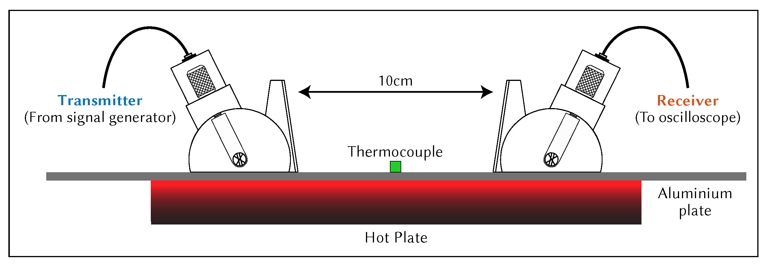 Sensors 21 07390 g007