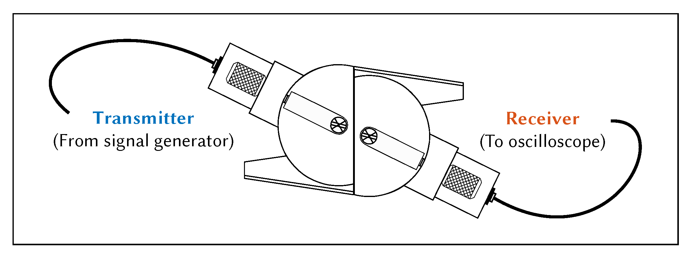 Sensors 21 07390 g008