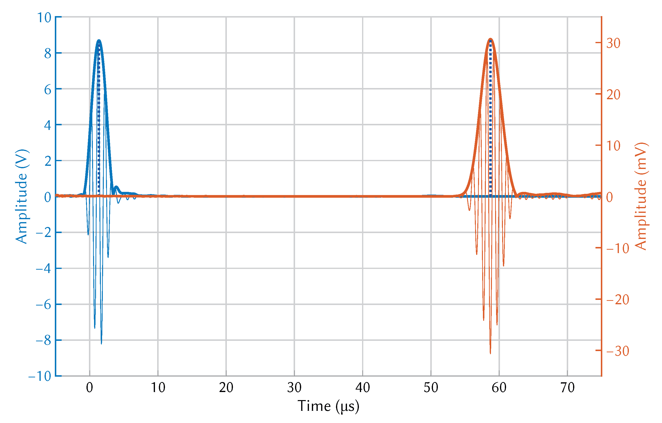 Sensors 21 07390 g009