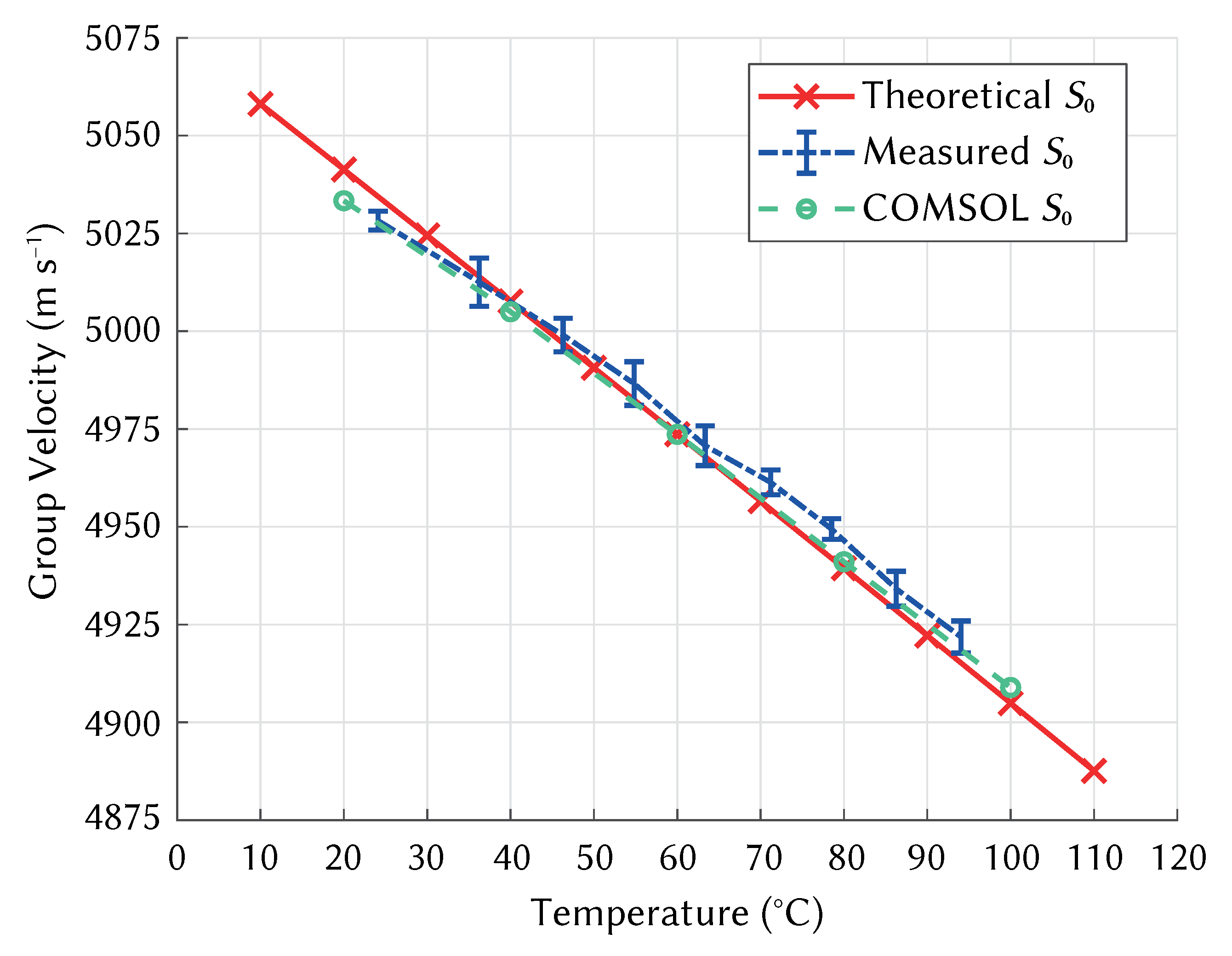 Sensors 21 07390 g010