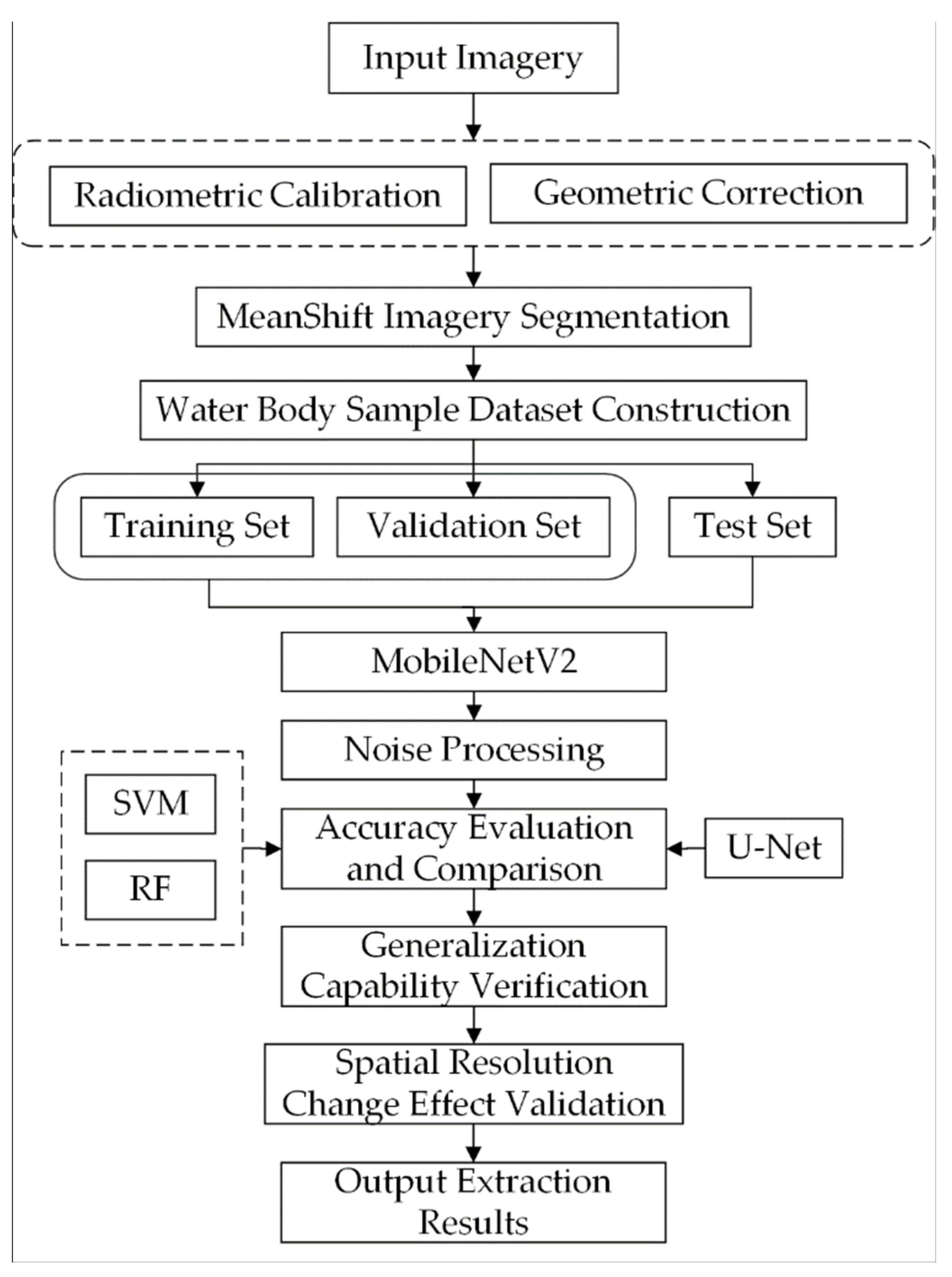 Sensors 21 07397 g005