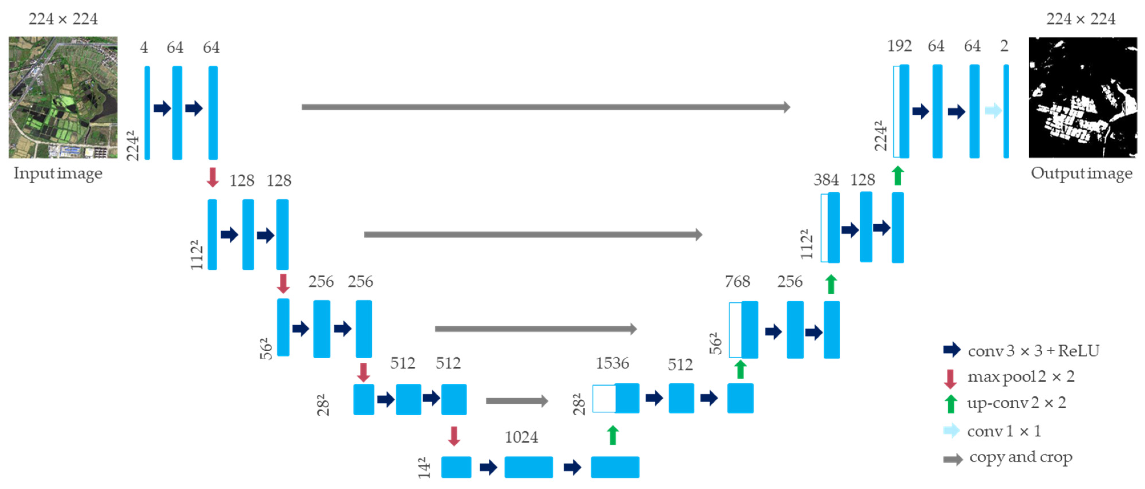 Sensors 21 07397 g006