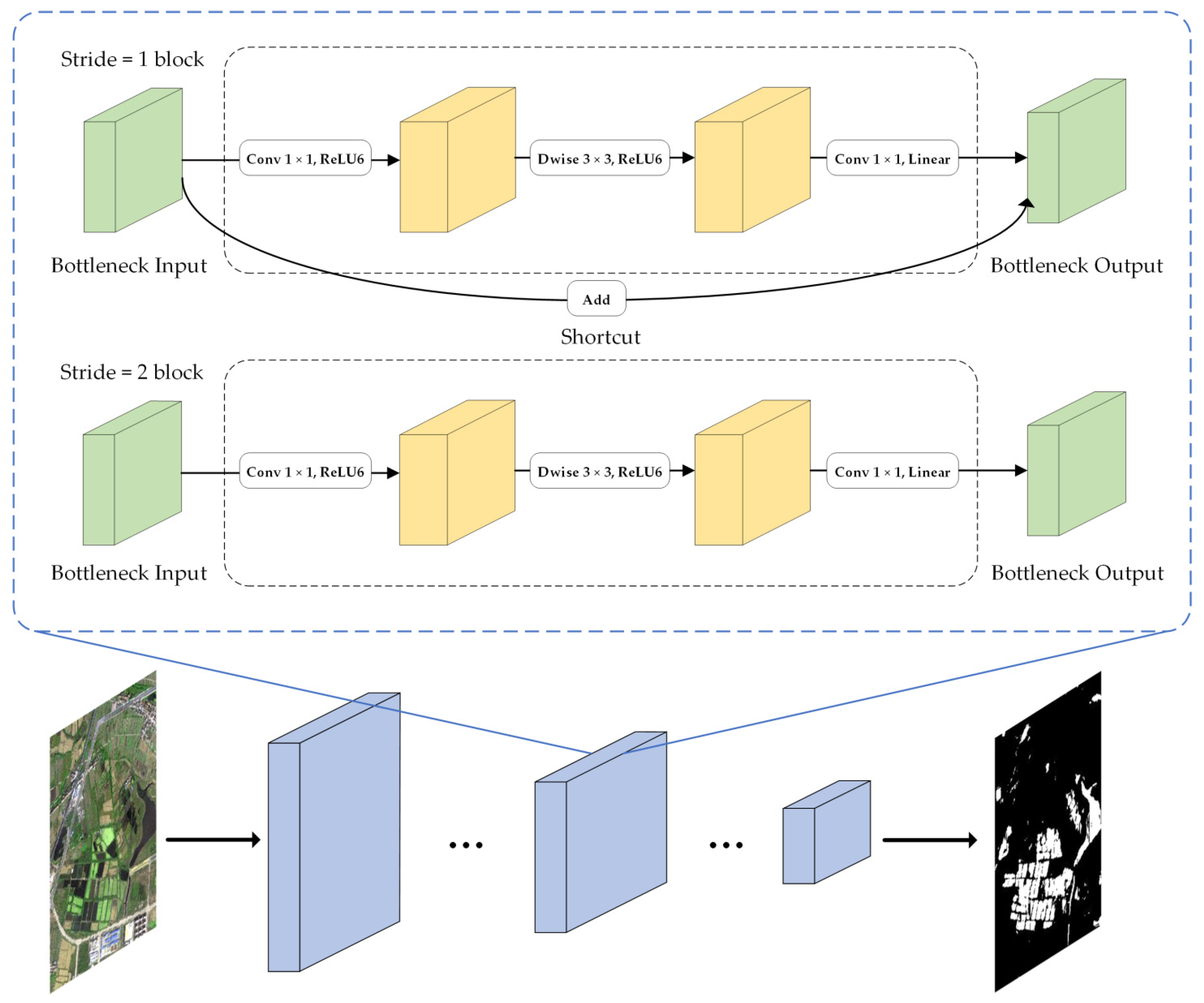 Sensors 21 07397 g007