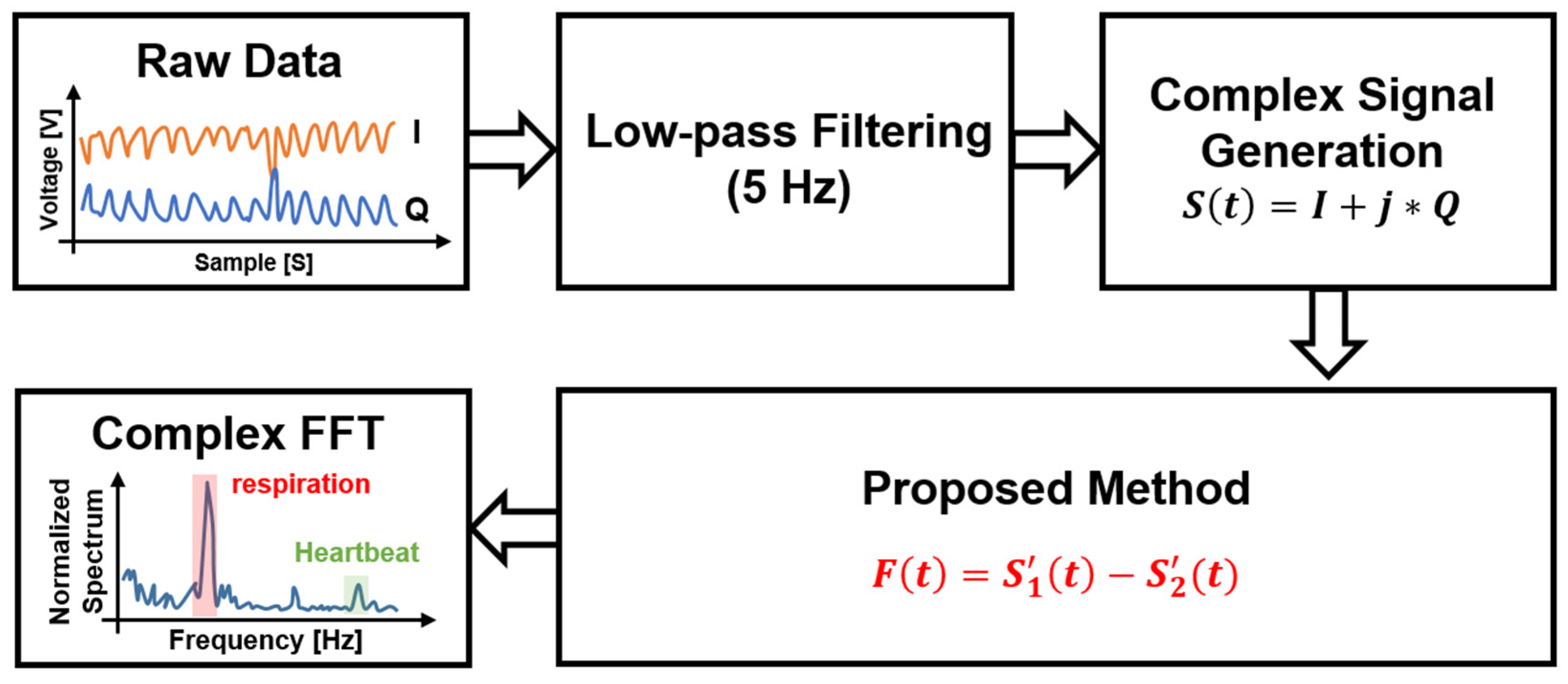 Sensors 21 07398 g005