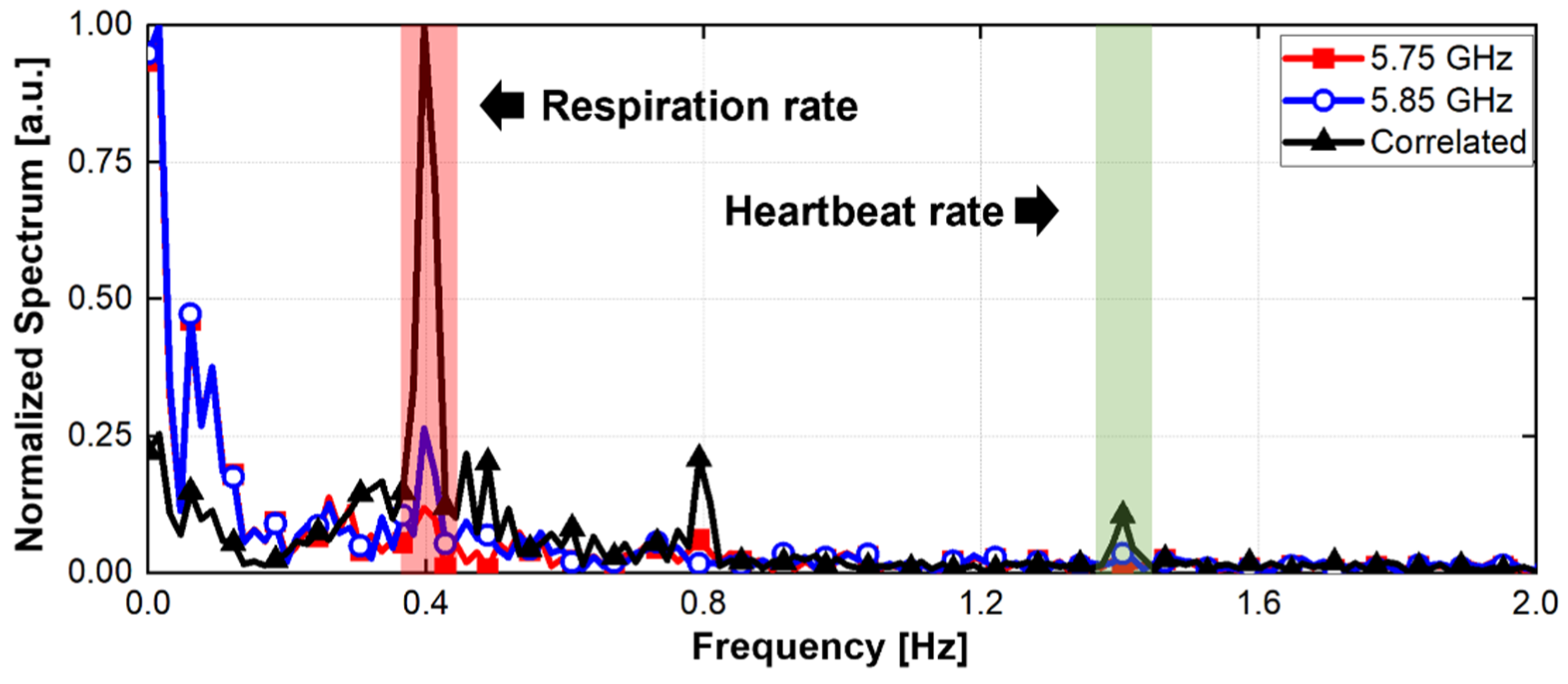 Sensors 21 07398 g006