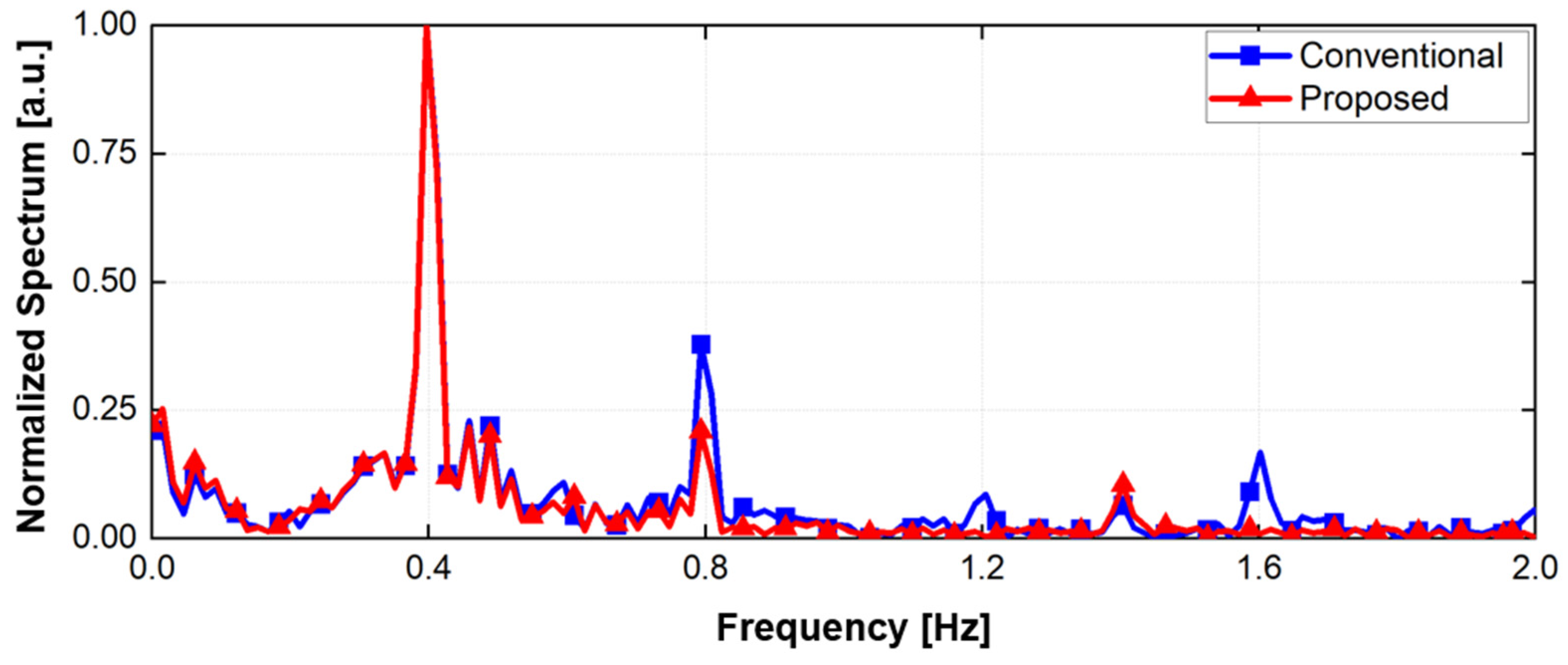 Sensors 21 07398 g007