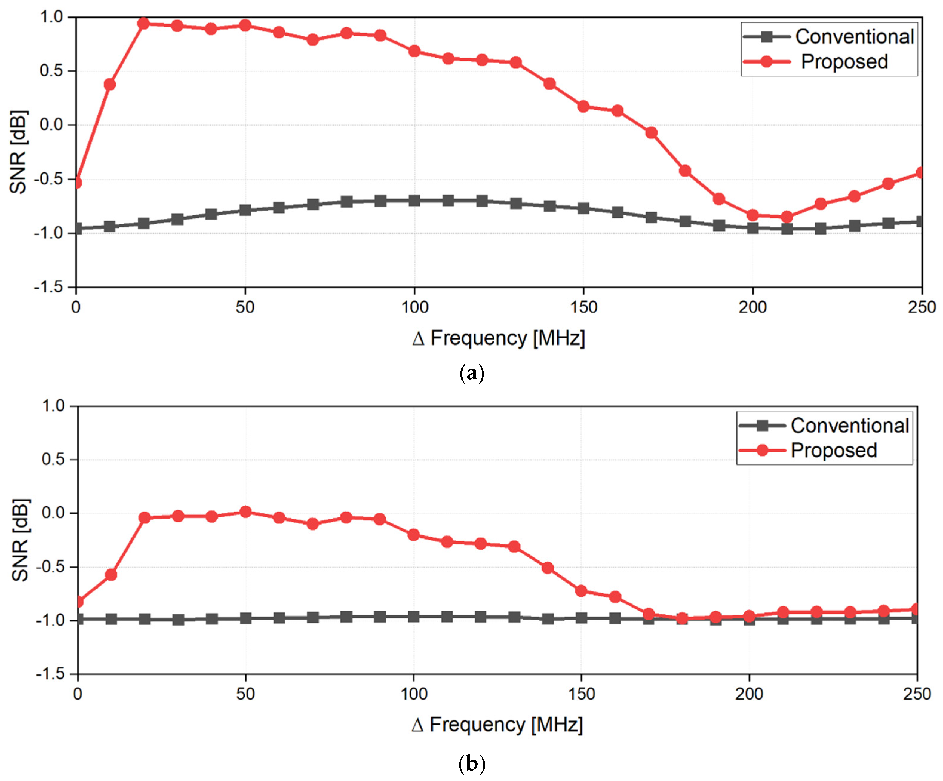 Sensors 21 07398 g008