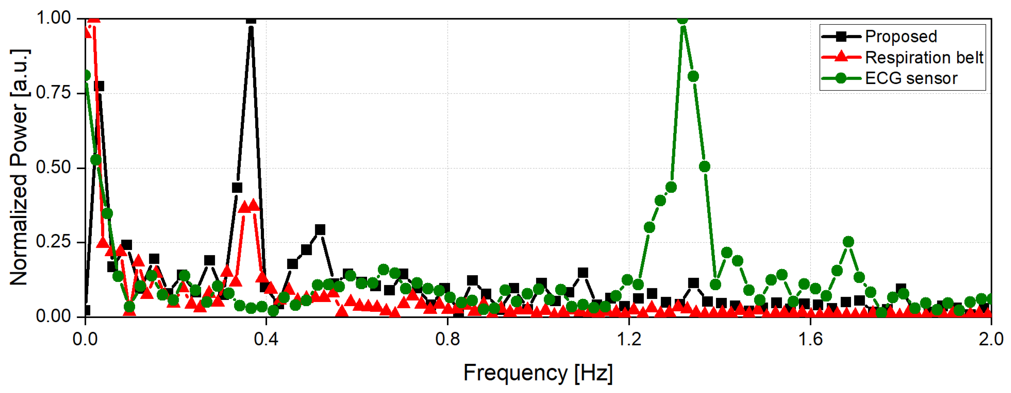 Sensors 21 07398 g011