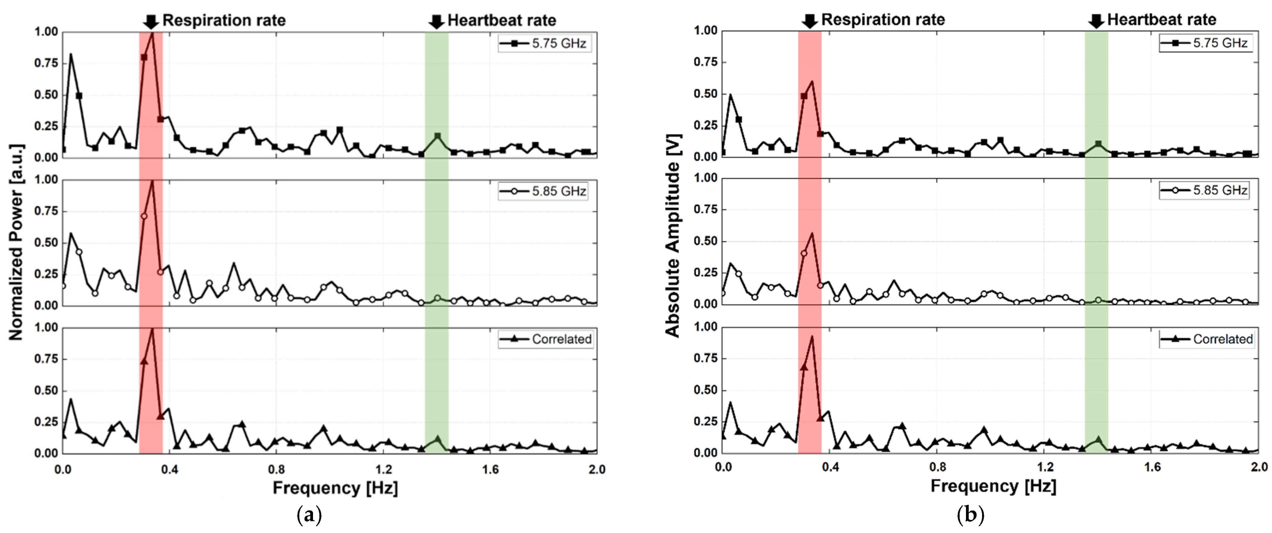 Sensors 21 07398 g012a