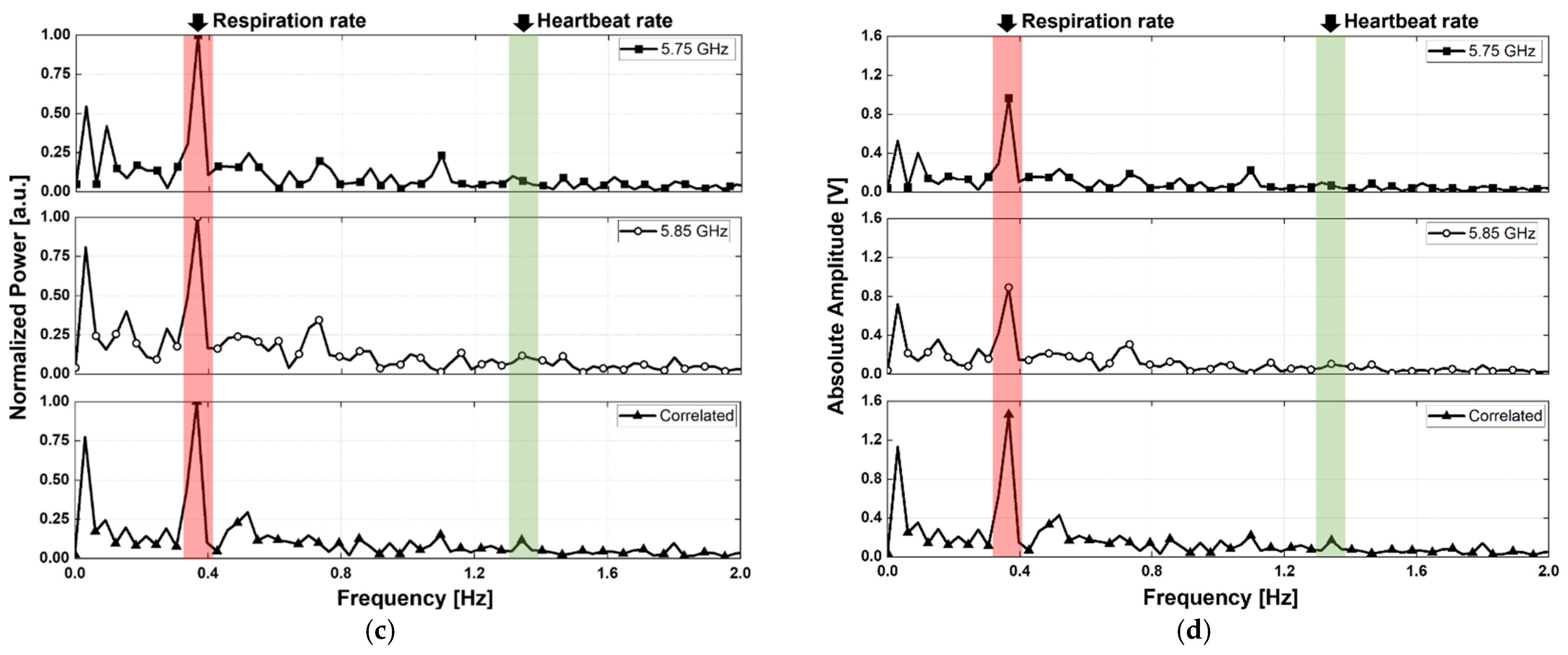 Sensors 21 07398 g012b