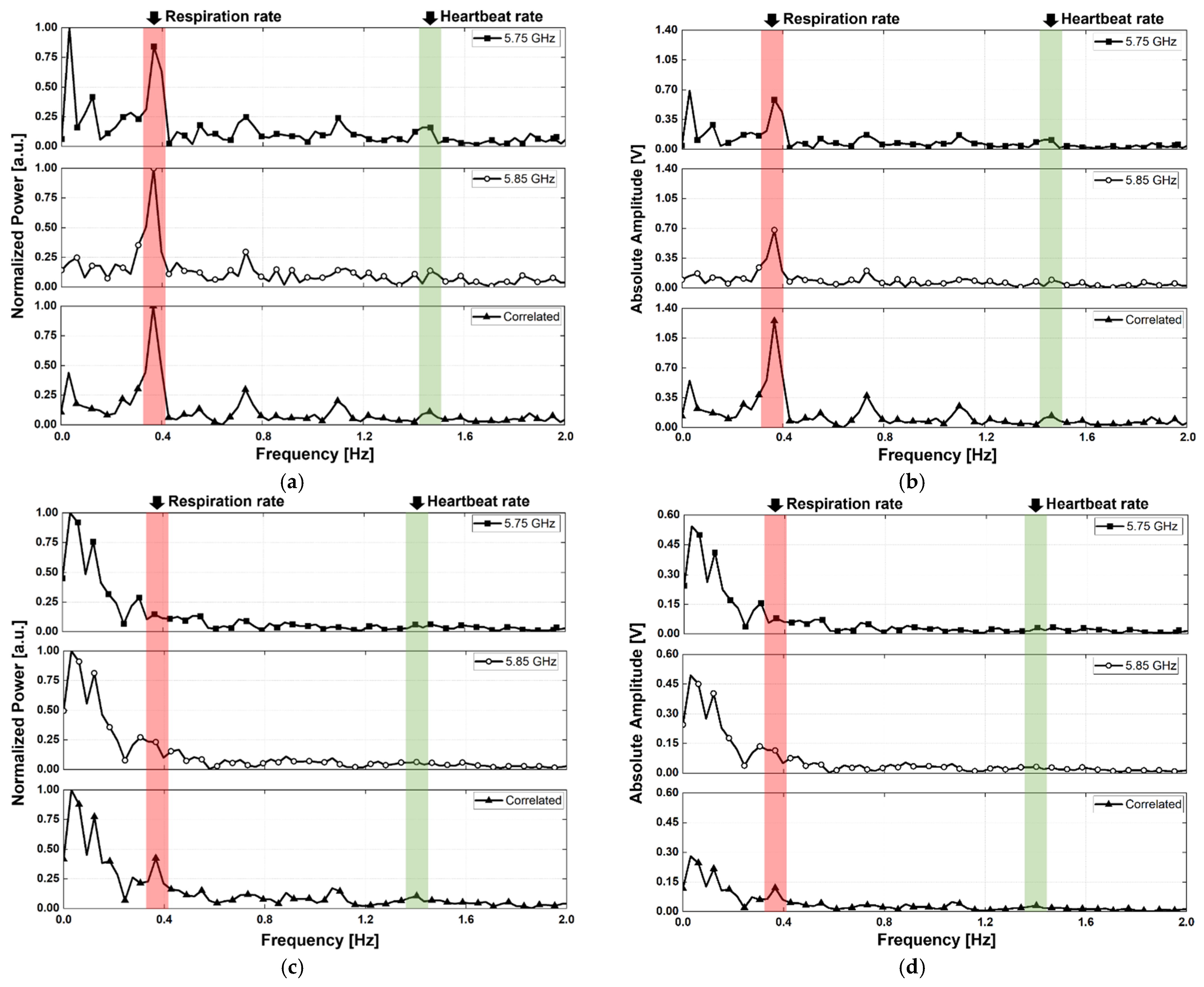 Sensors 21 07398 g013