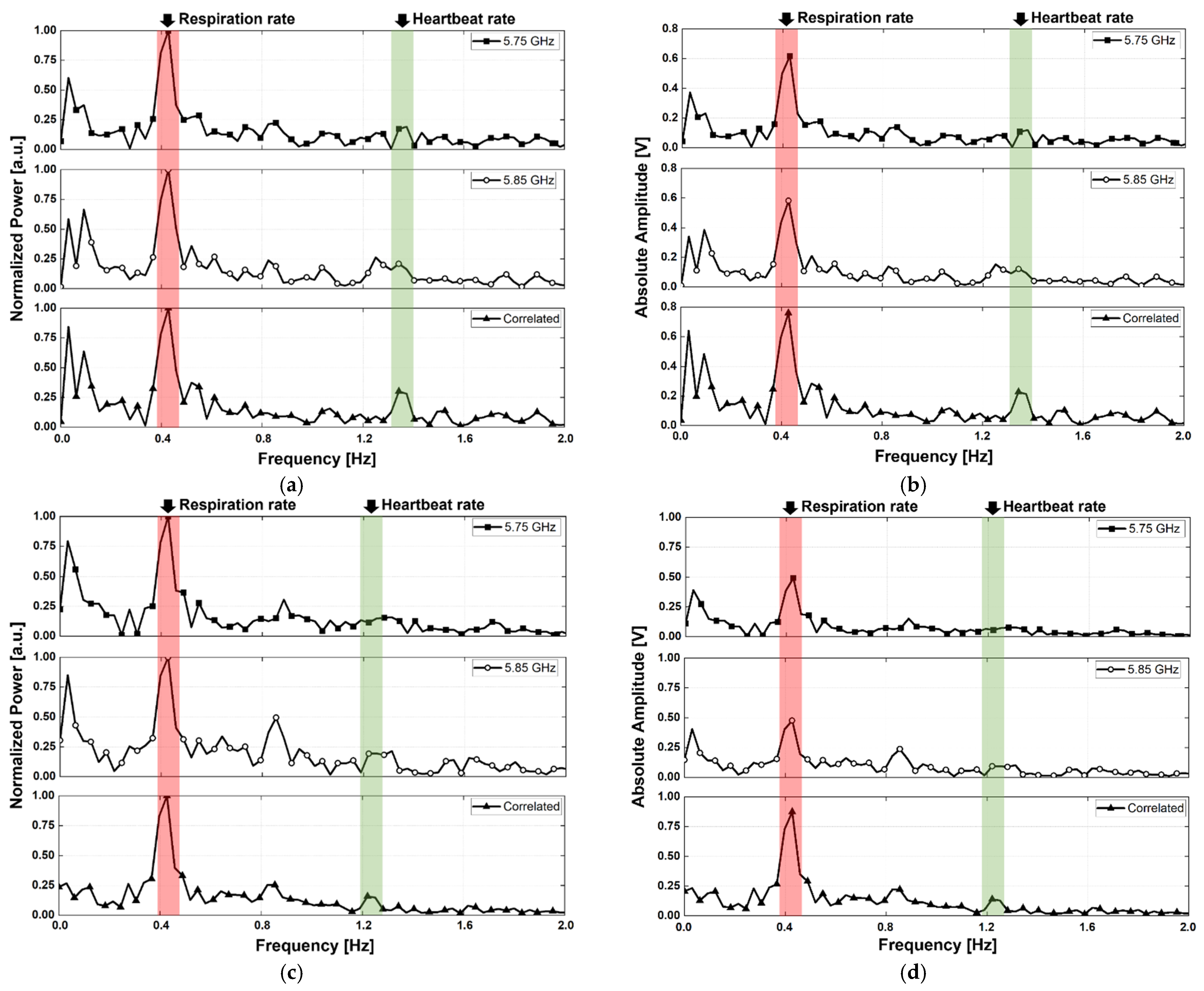 Sensors 21 07398 g014