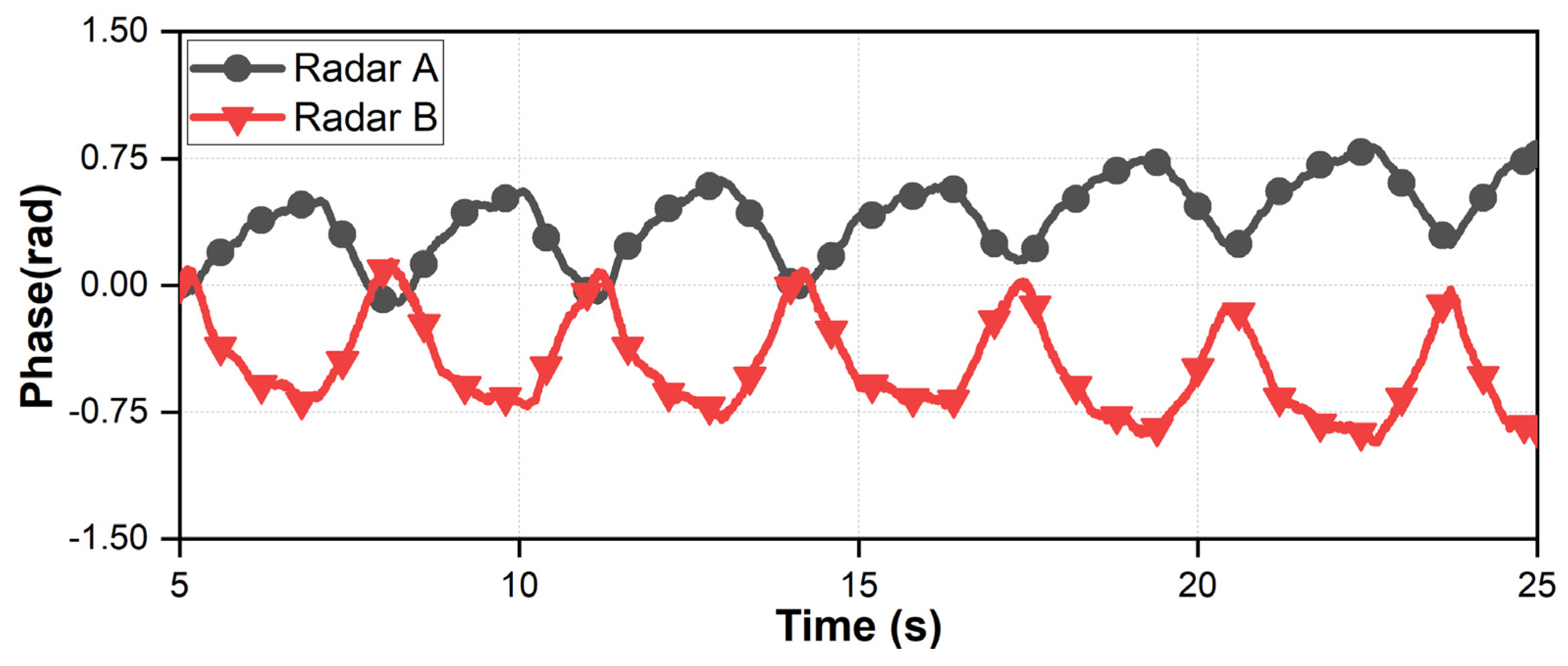 Sensors 21 07398 g015
