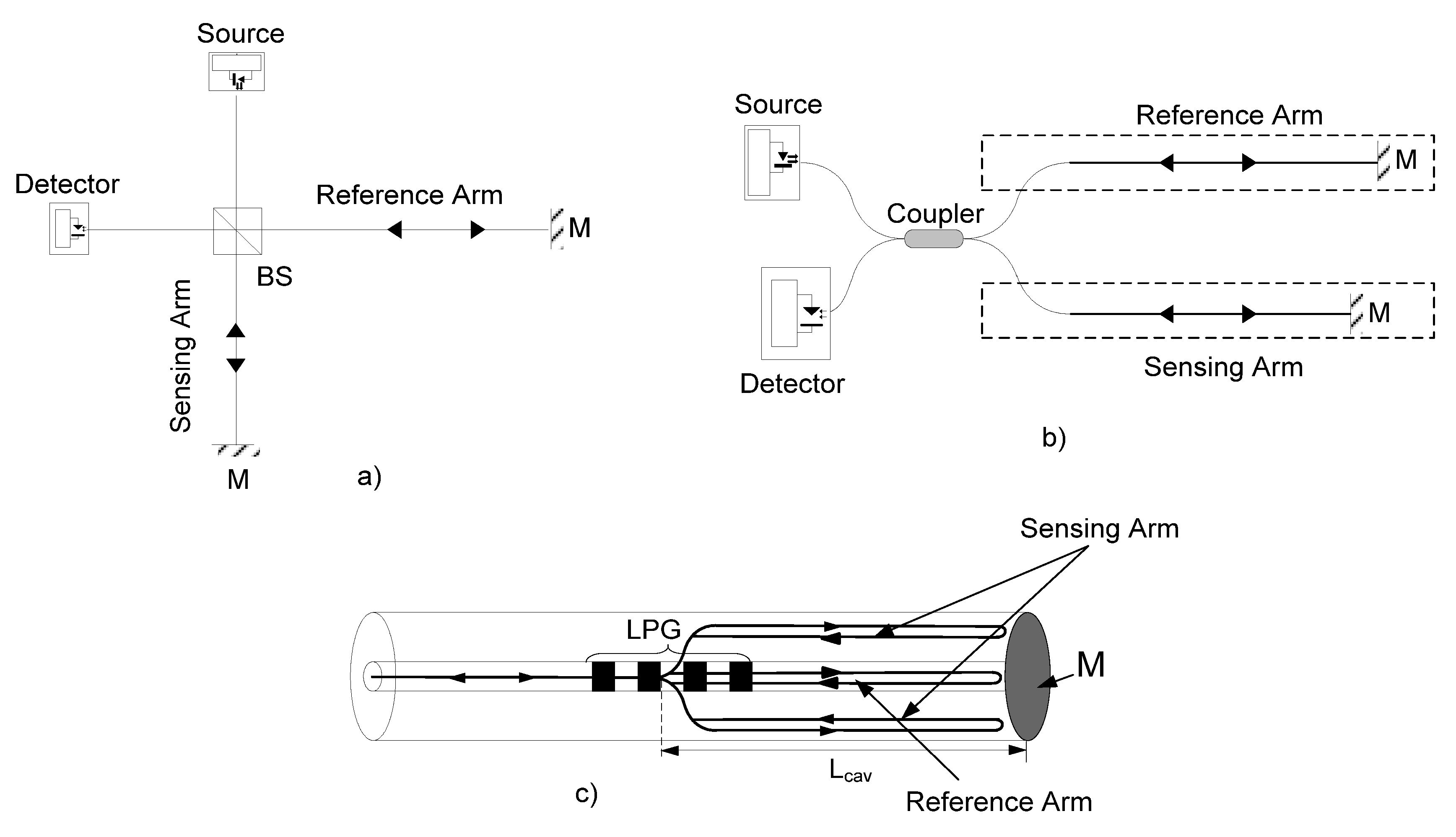 Sensors 21 07400 g001